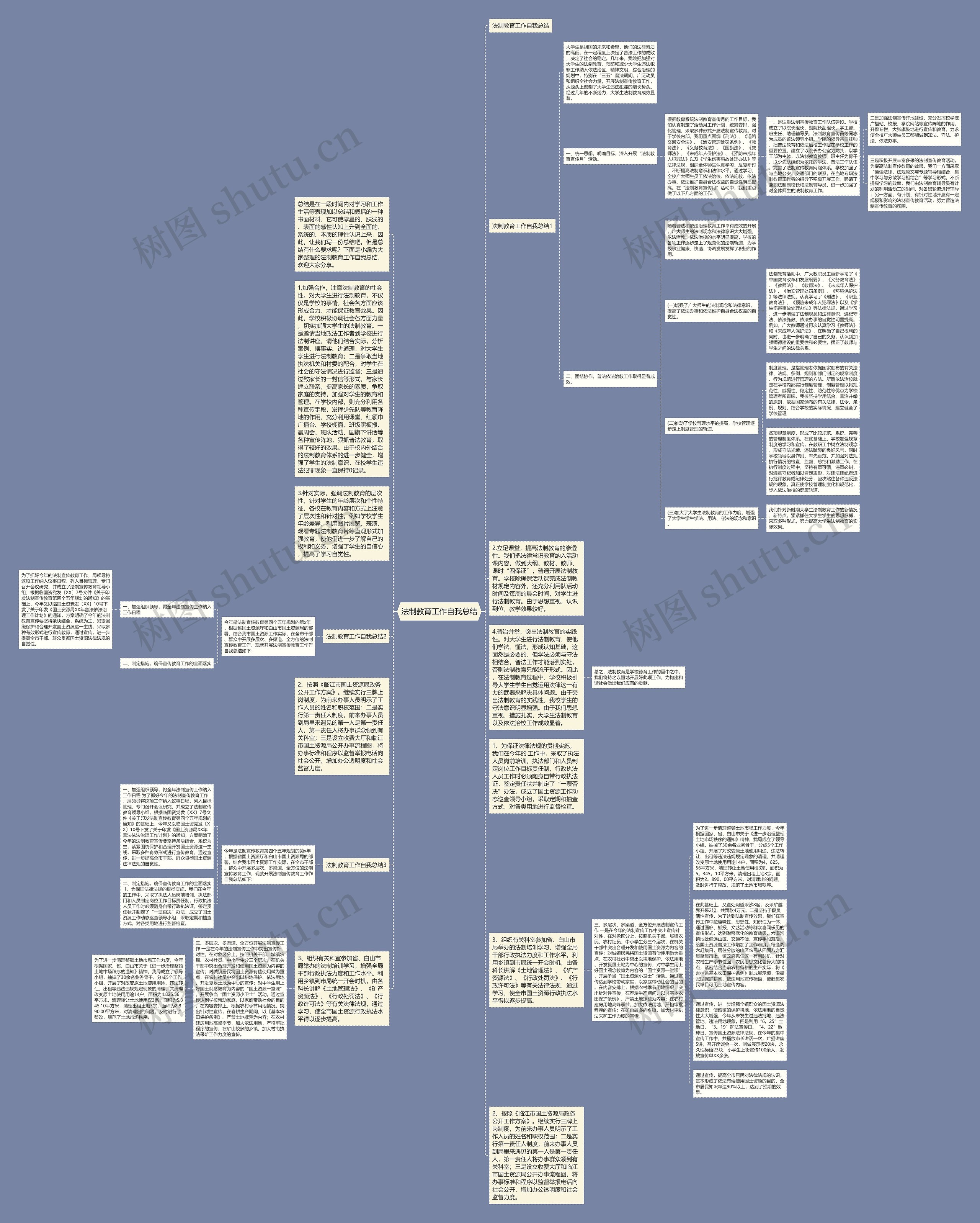 法制教育工作自我总结思维导图