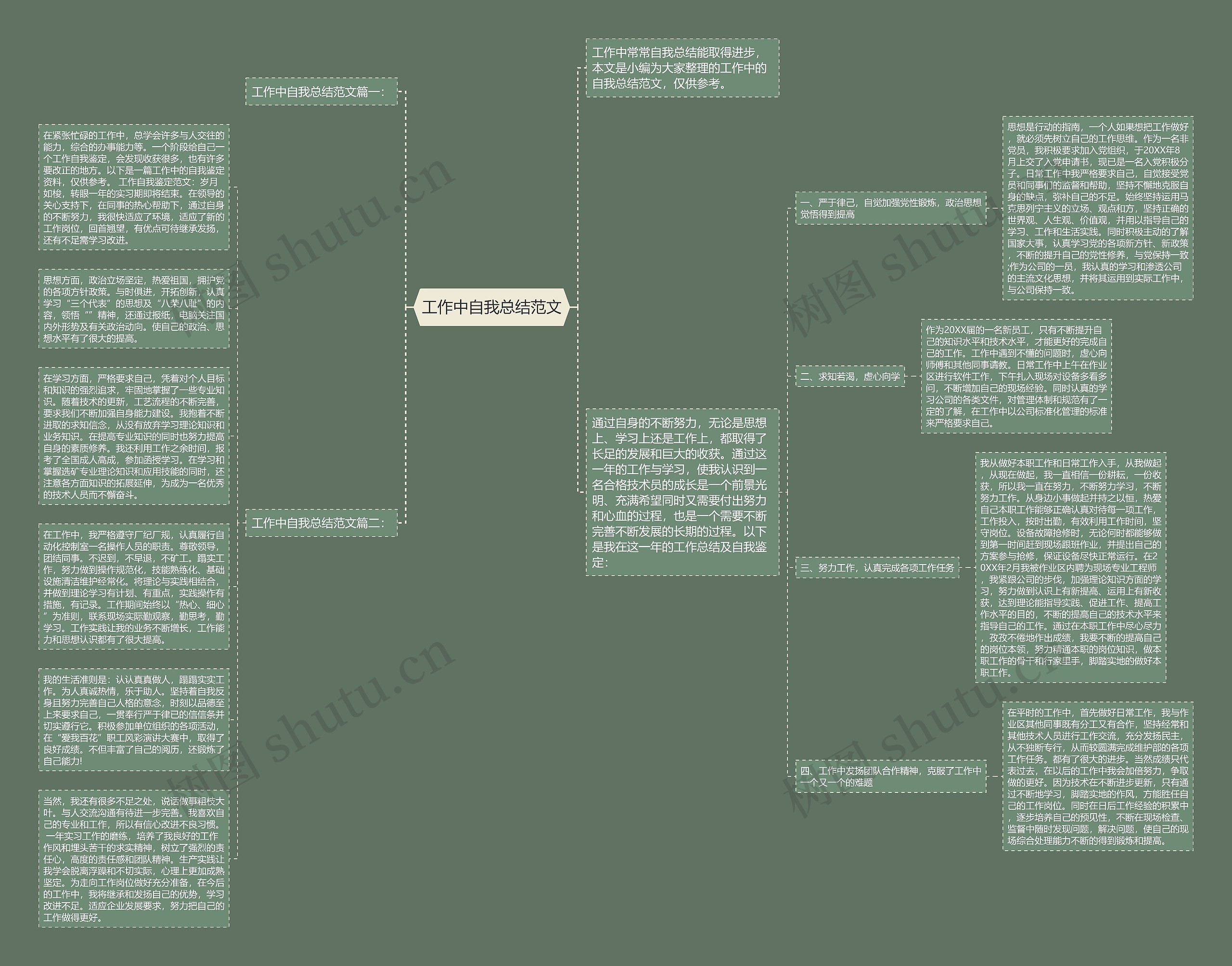 工作中自我总结范文思维导图