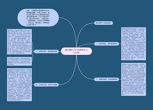 复工复产工作总结范文,个人总结-