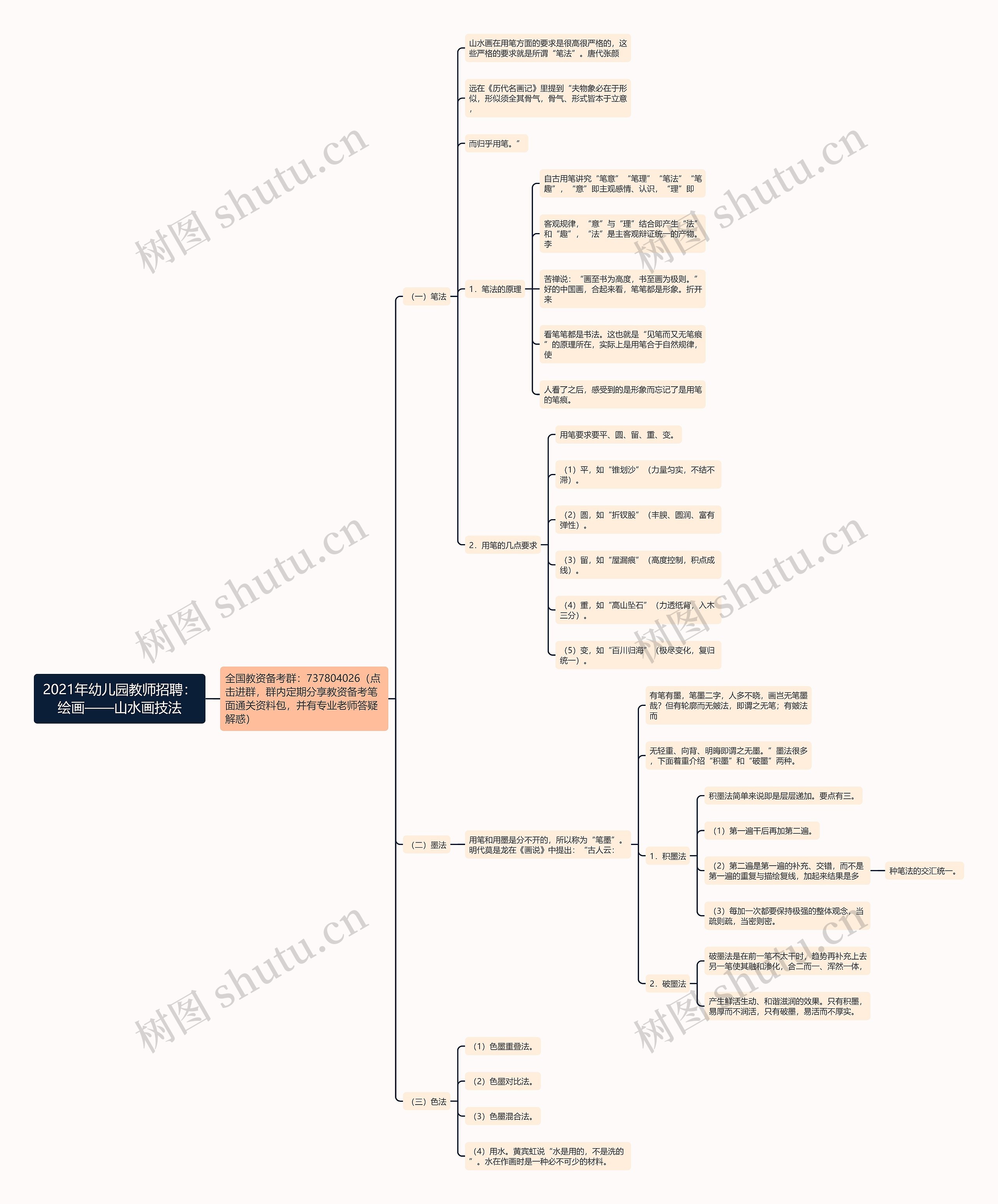 2021年幼儿园教师招聘:绘画——山水画技法 2021年幼儿园教师招聘:绘画——山水画技法