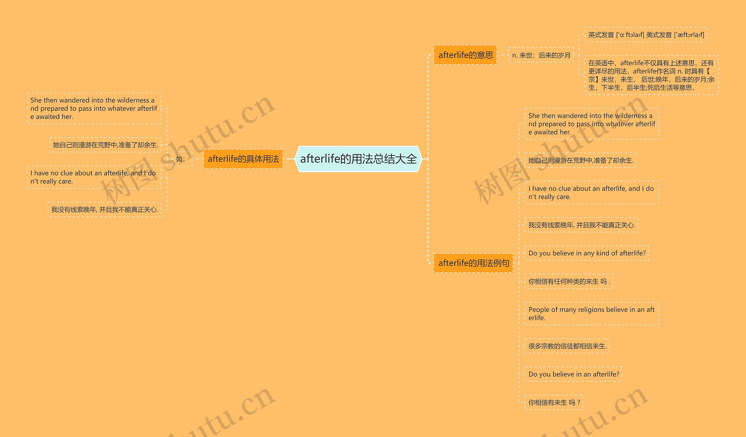 afterlife的用法总结大全