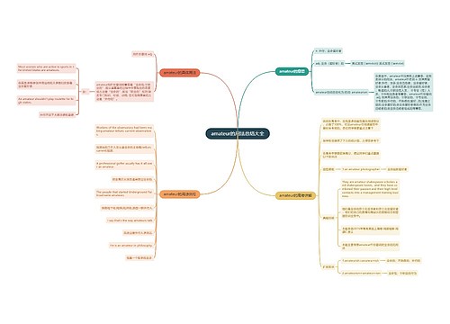 amateur的用法总结大全