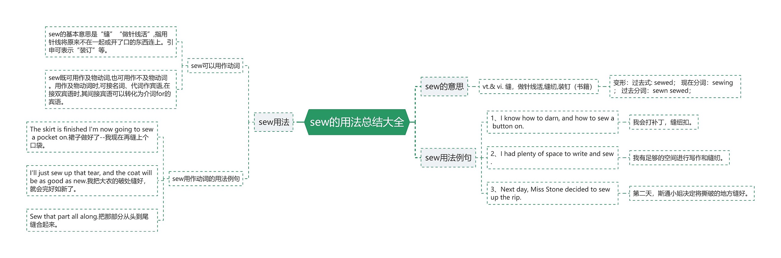 sew的用法总结大全