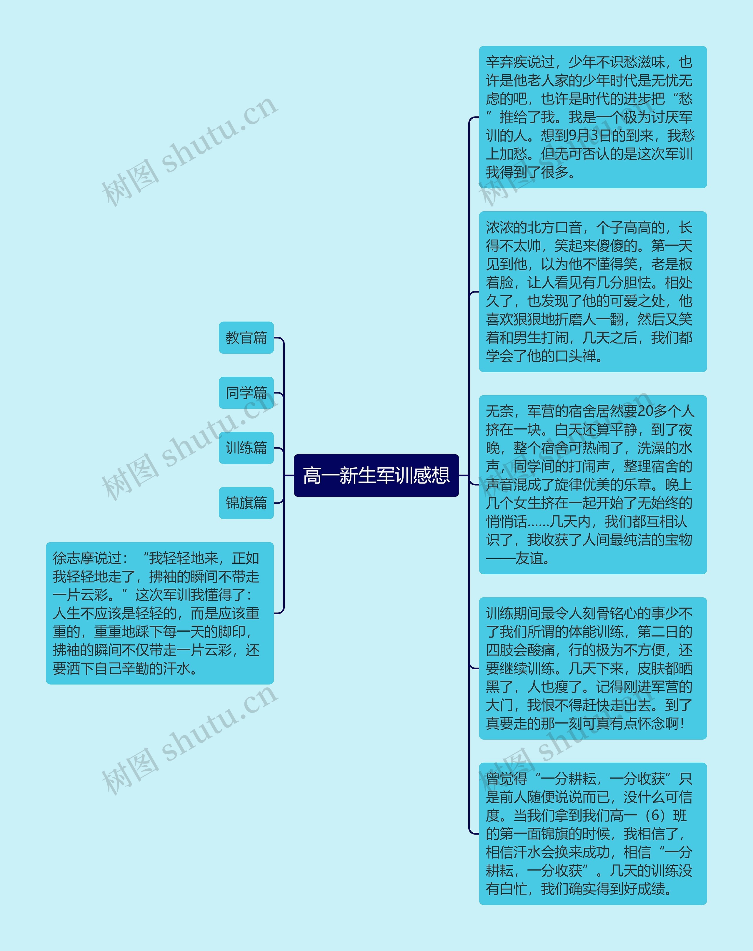 高一新生军训感想思维导图