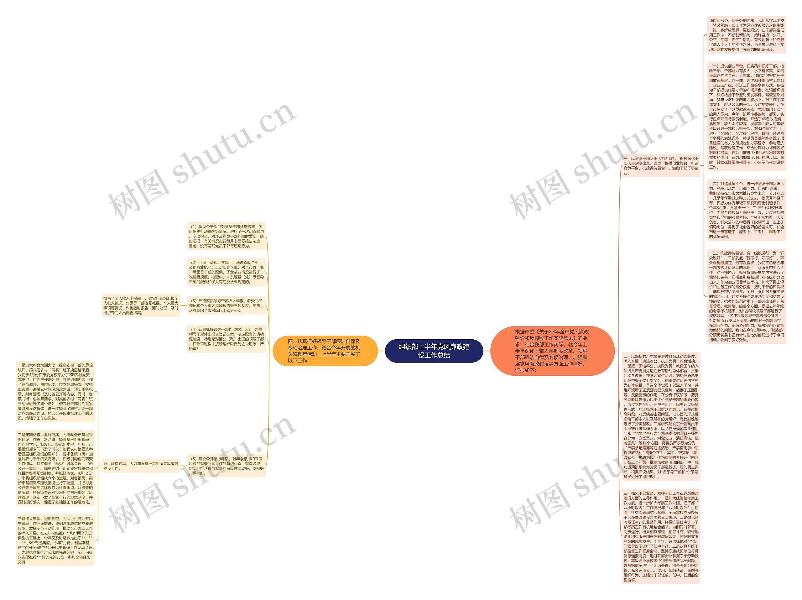 组织部上半年党风廉政建设工作总结思维导图