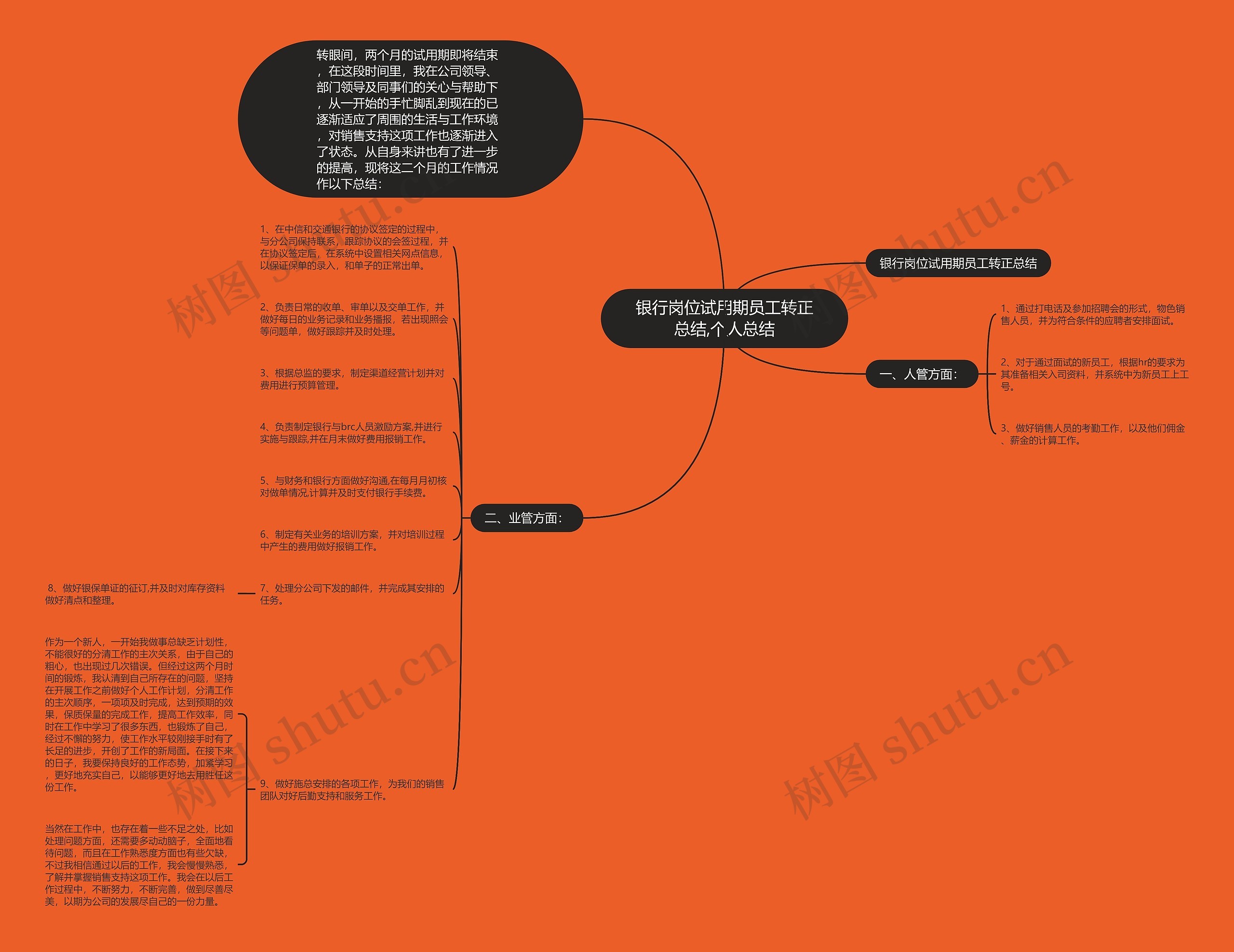 银行岗位试用期员工转正总结,个人总结思维导图