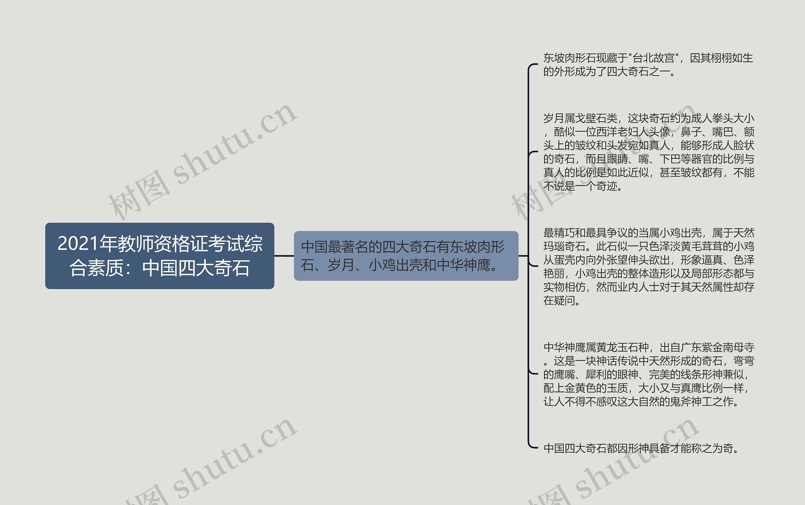 2021年教师资格证考试综合素质：中国四大奇石