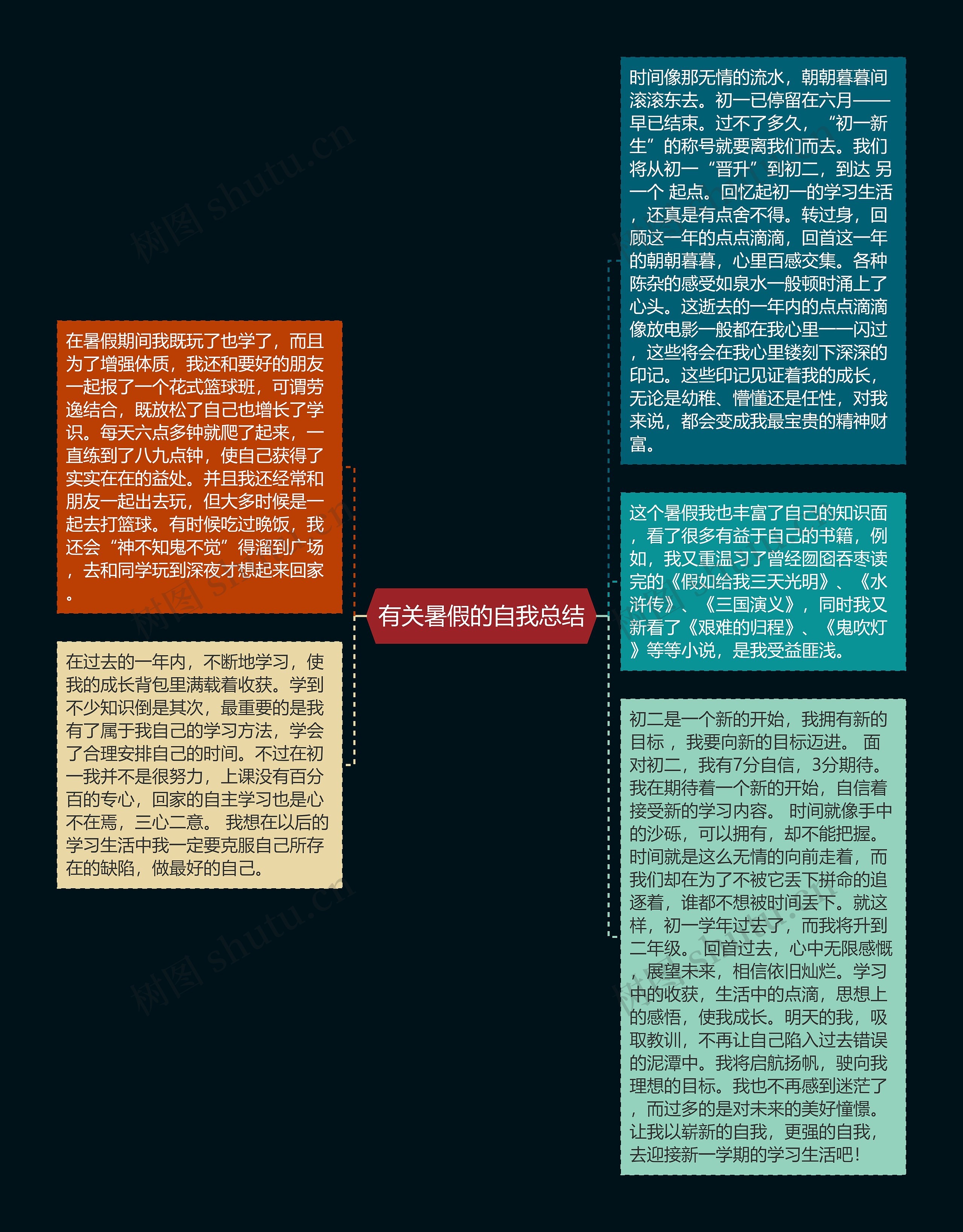 有关暑假的自我总结思维导图高清图 有关暑假的自我总结思维导图