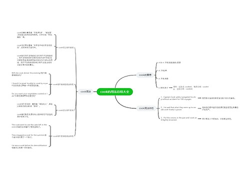 cook的用法总结大全