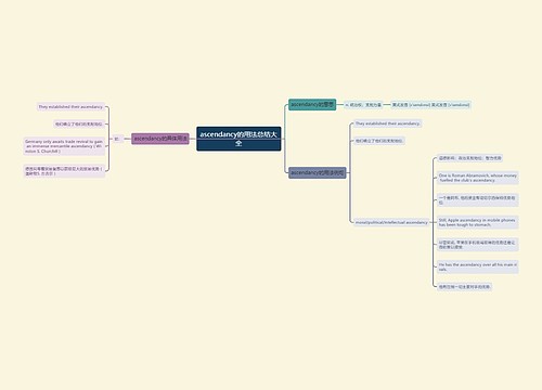 ascendancy的用法总结大全