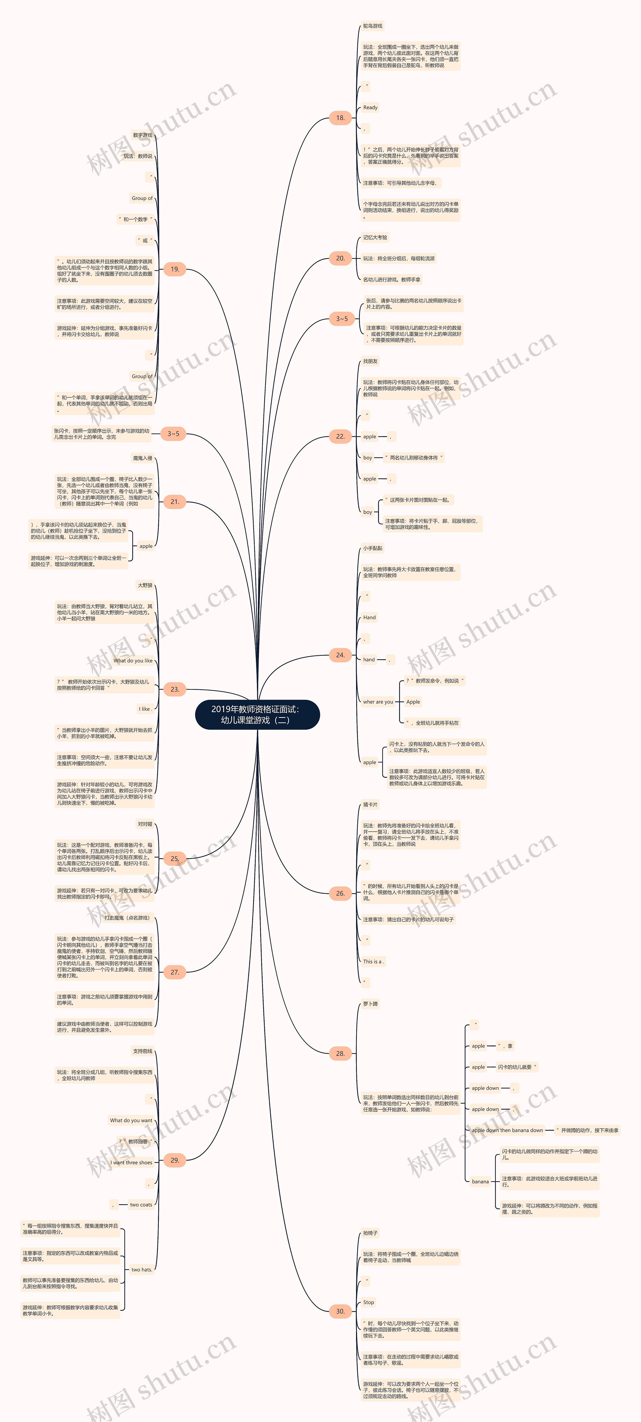 2019年教师资格证面试：幼儿课堂游戏（二）思维导图
