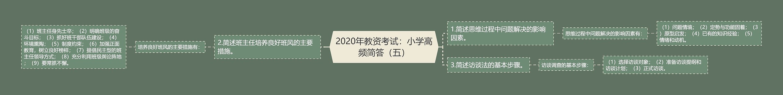 2020年教资考试：小学高频简答（五）