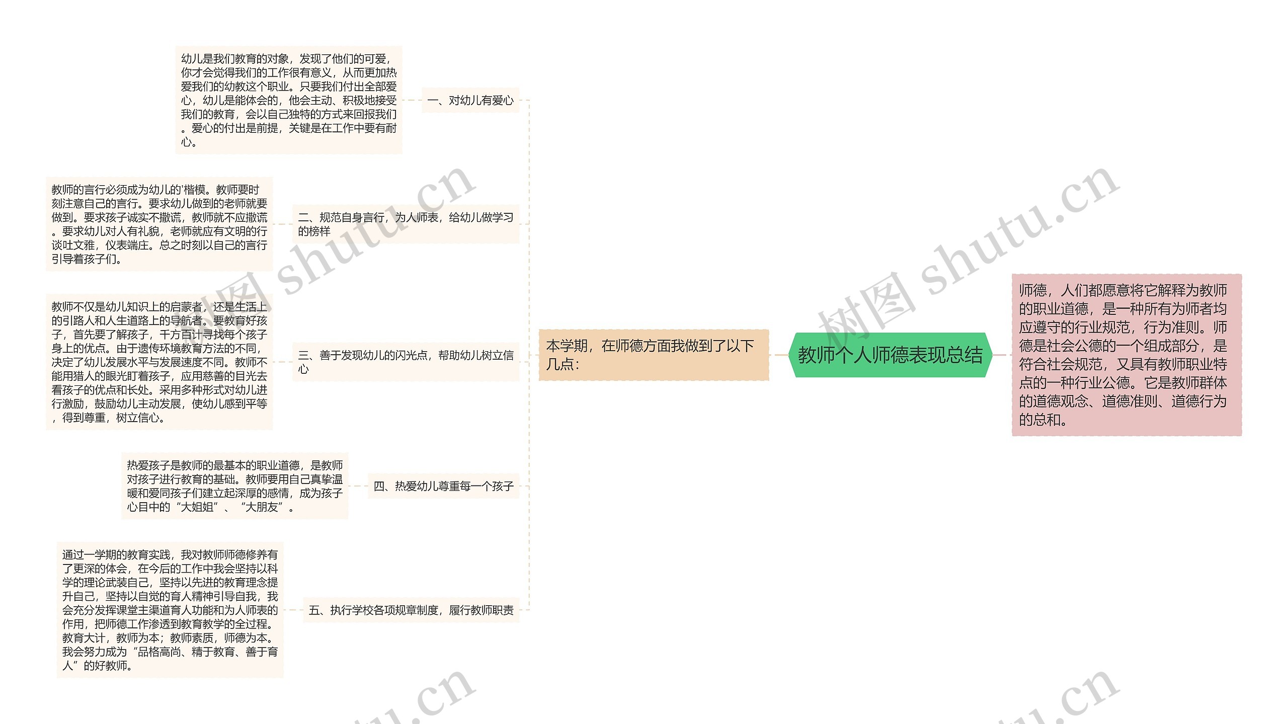 教师个人师德表现总结思维导图