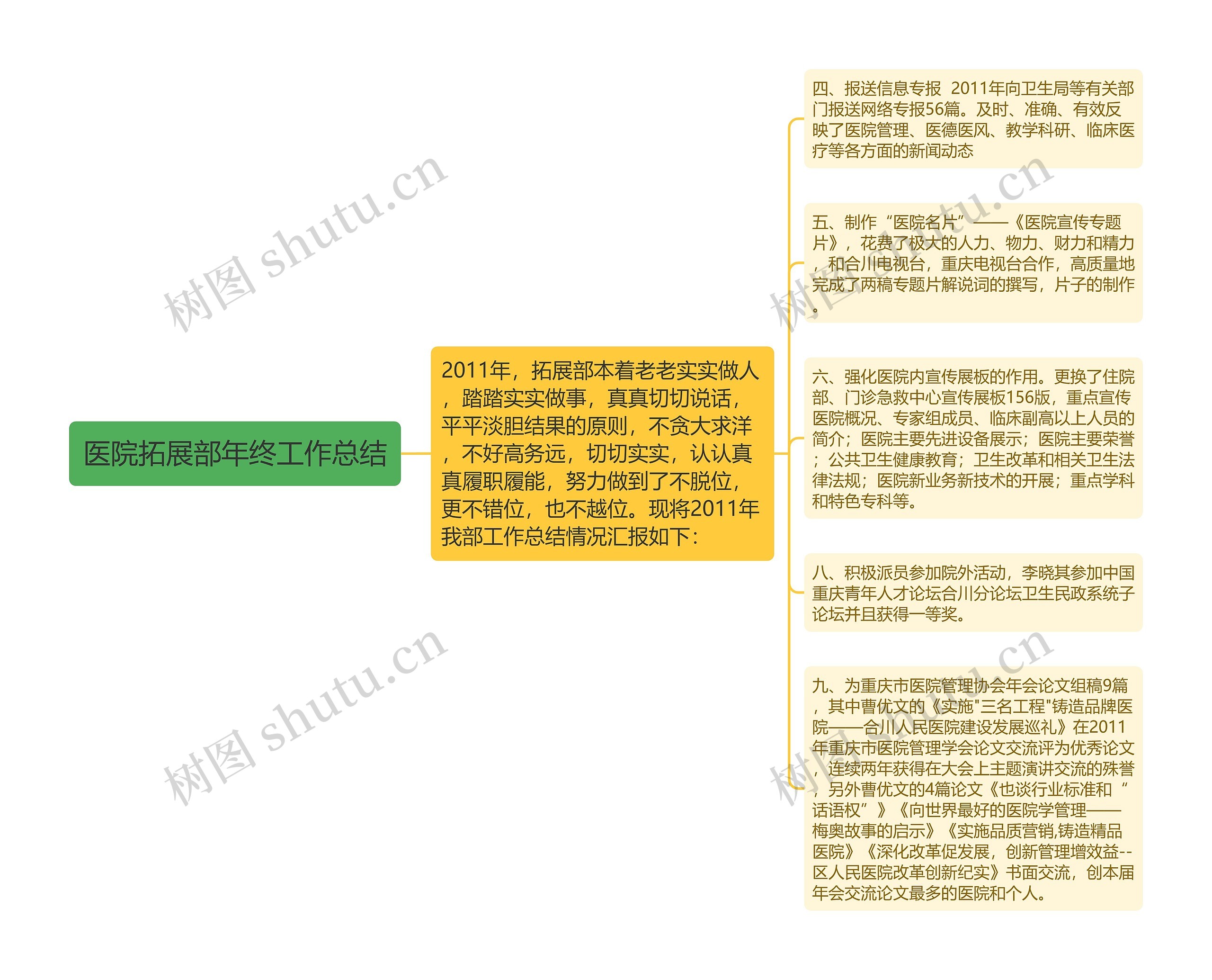 医院拓展部年终工作总结