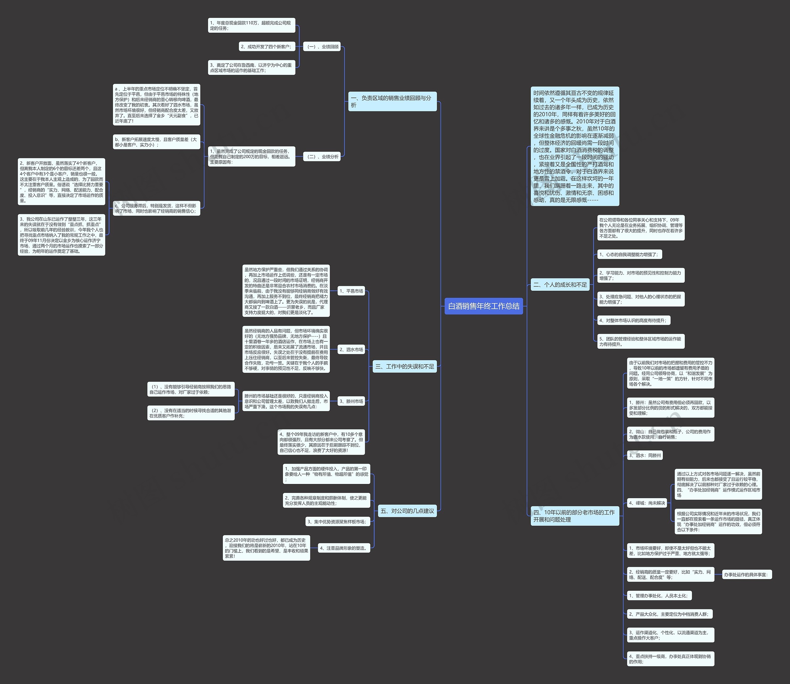 白酒销售年终工作总结思维导图