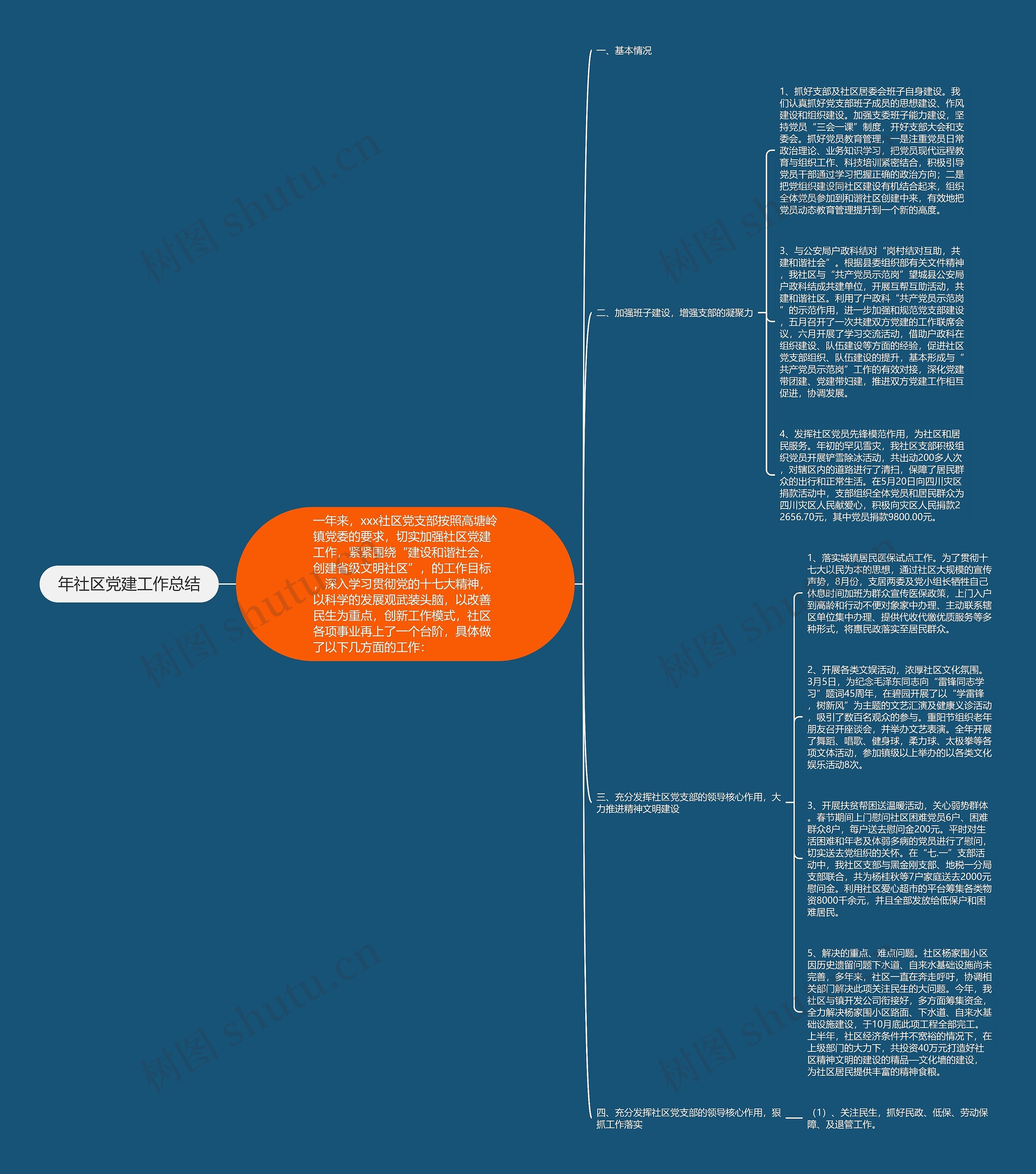 年社区党建工作总结思维导图