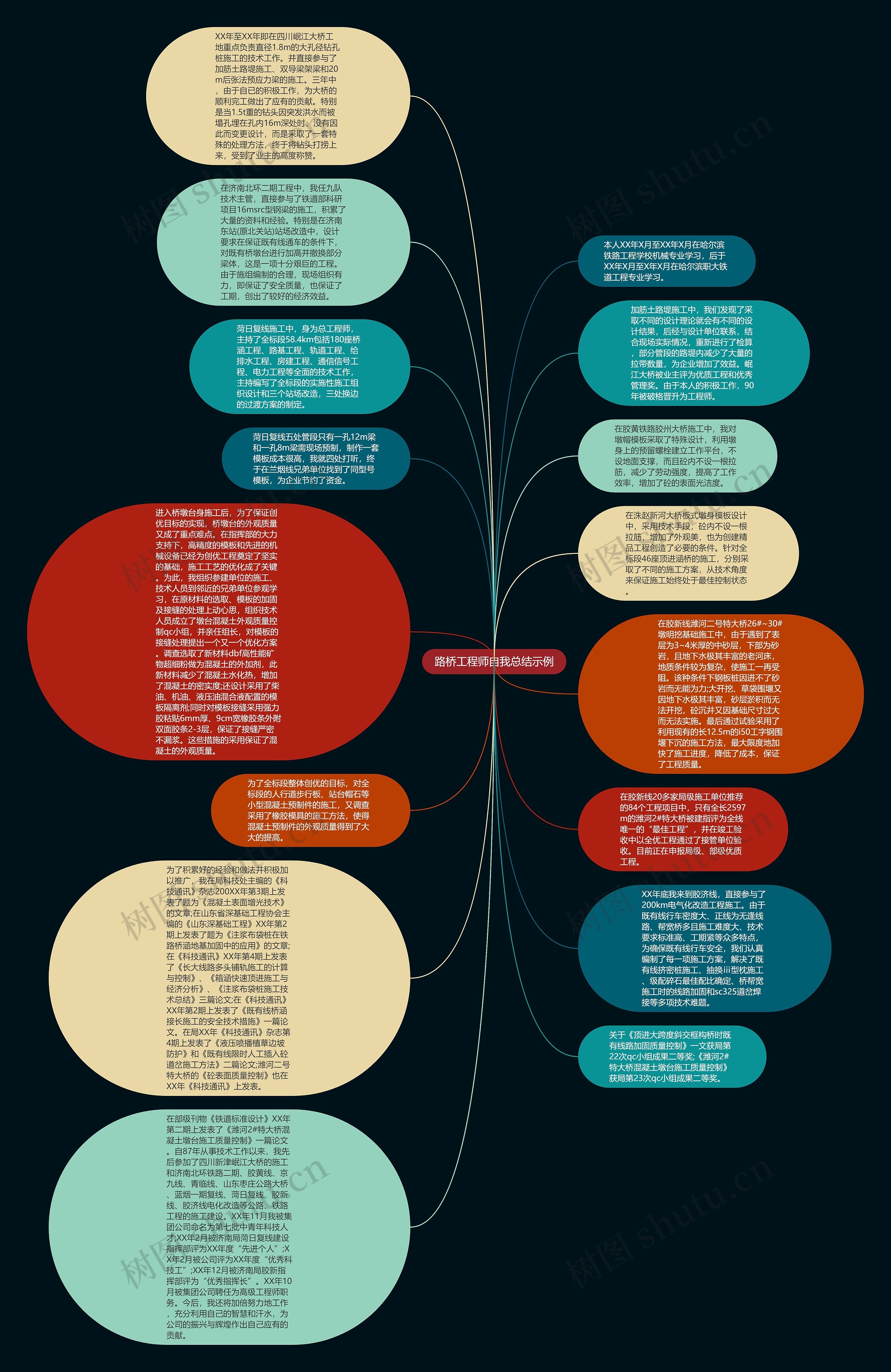 路桥工程师自我总结示例思维导图