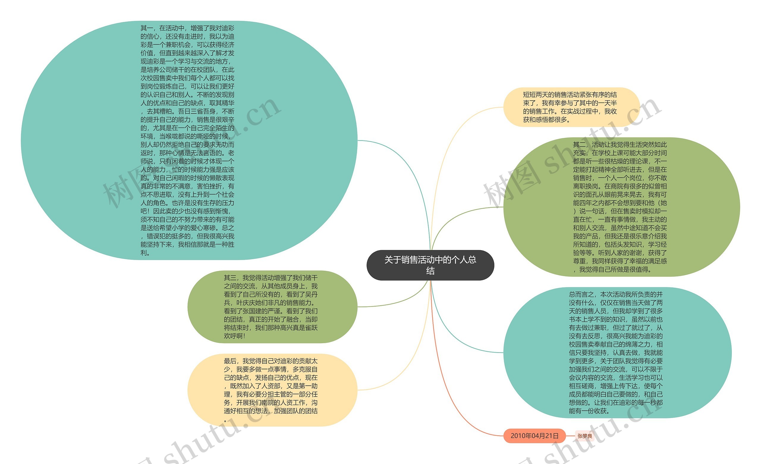 关于销售活动中的个人总结