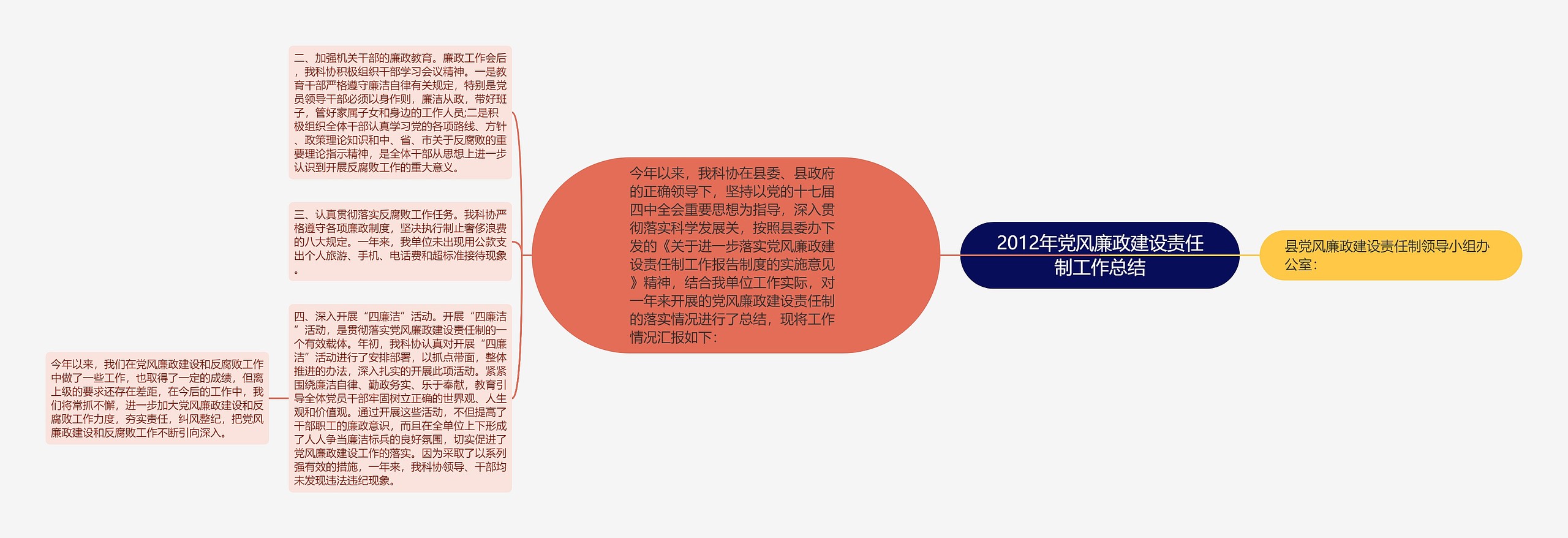 2012年党风廉政建设责任制工作总结 2012年党风廉政建设责任制工作总结