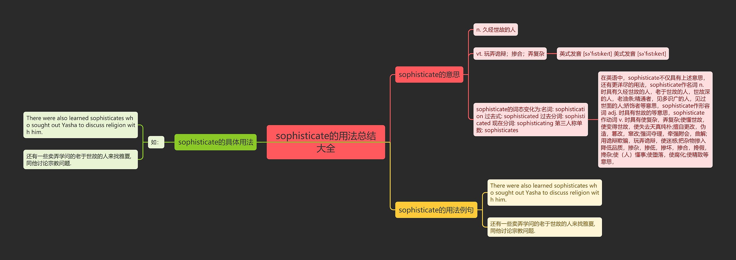sophisticate的用法总结大全思维导图