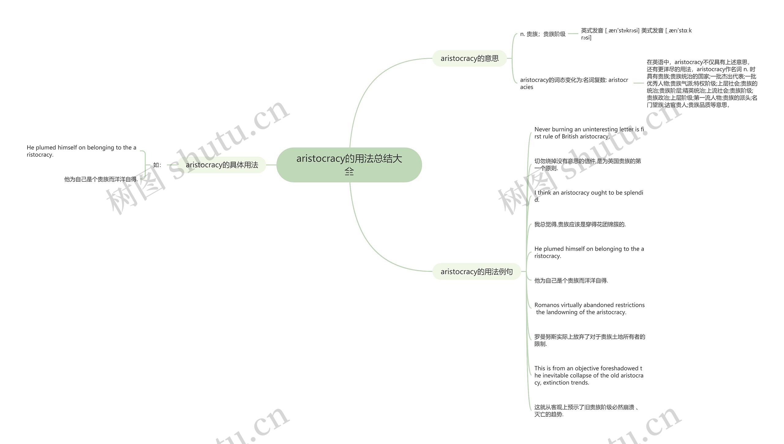 aristocracy的用法总结大全思维导图