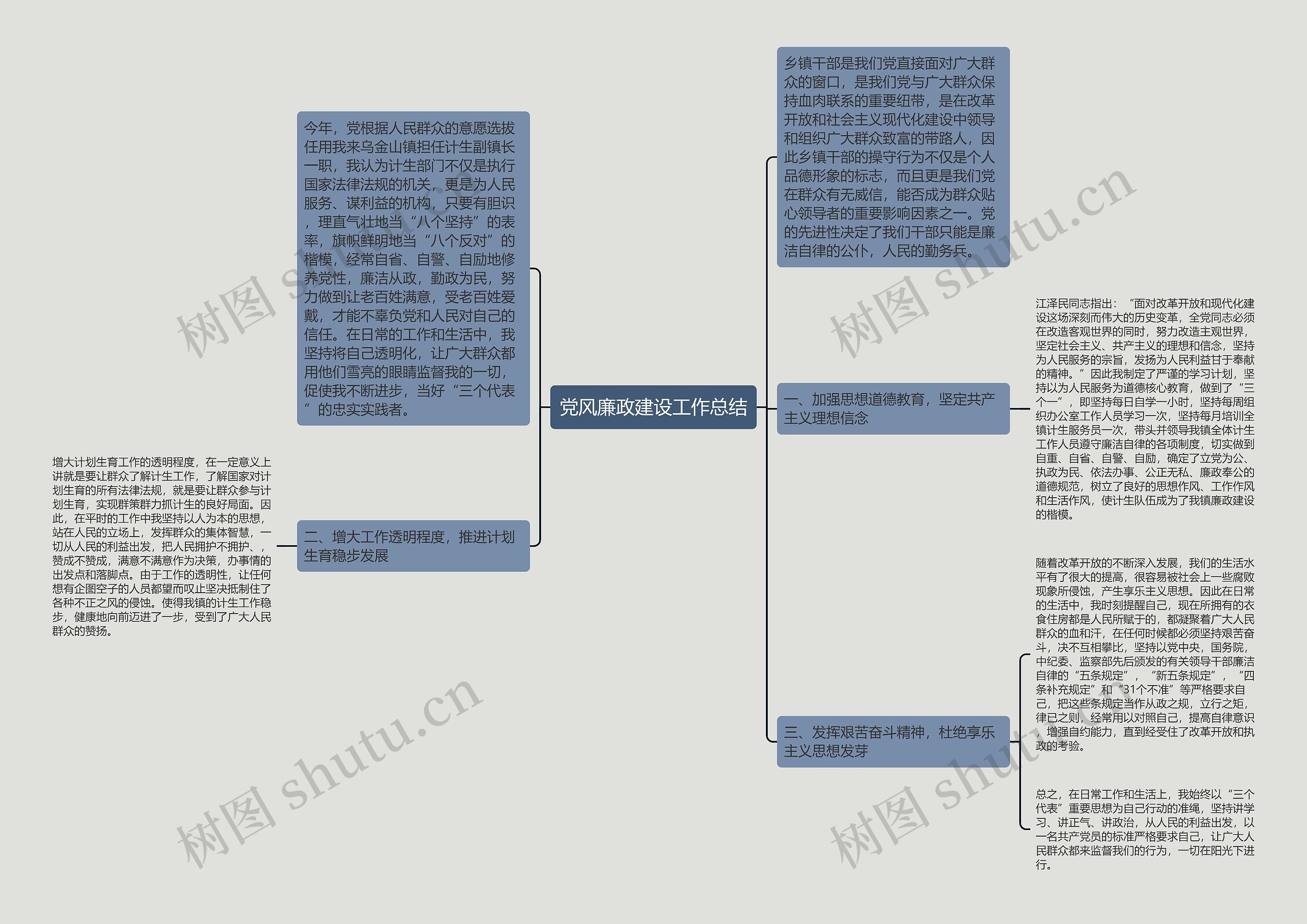 党风廉政建设工作总结思维导图