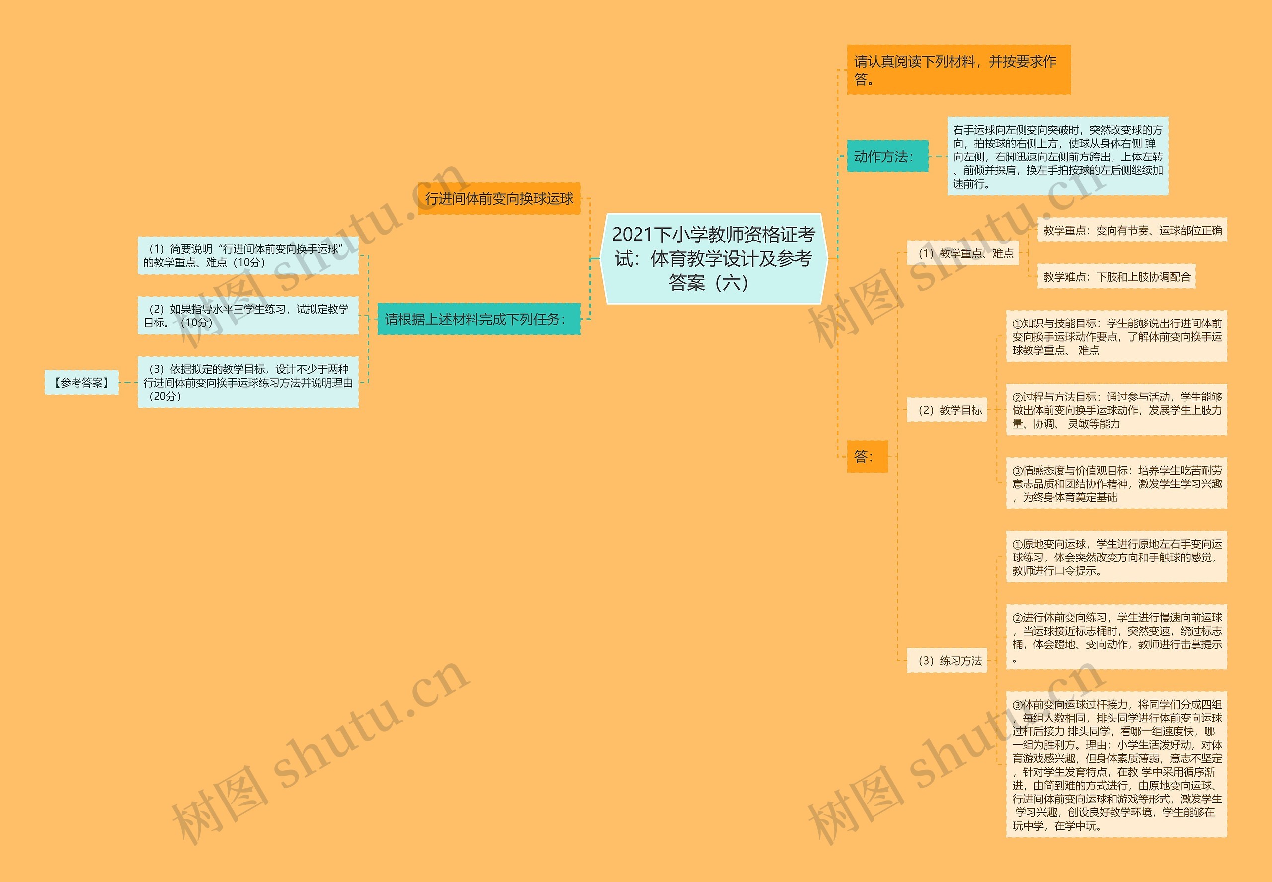 2021下小学教师资格证考试：体育教学设计及参考答案（六）