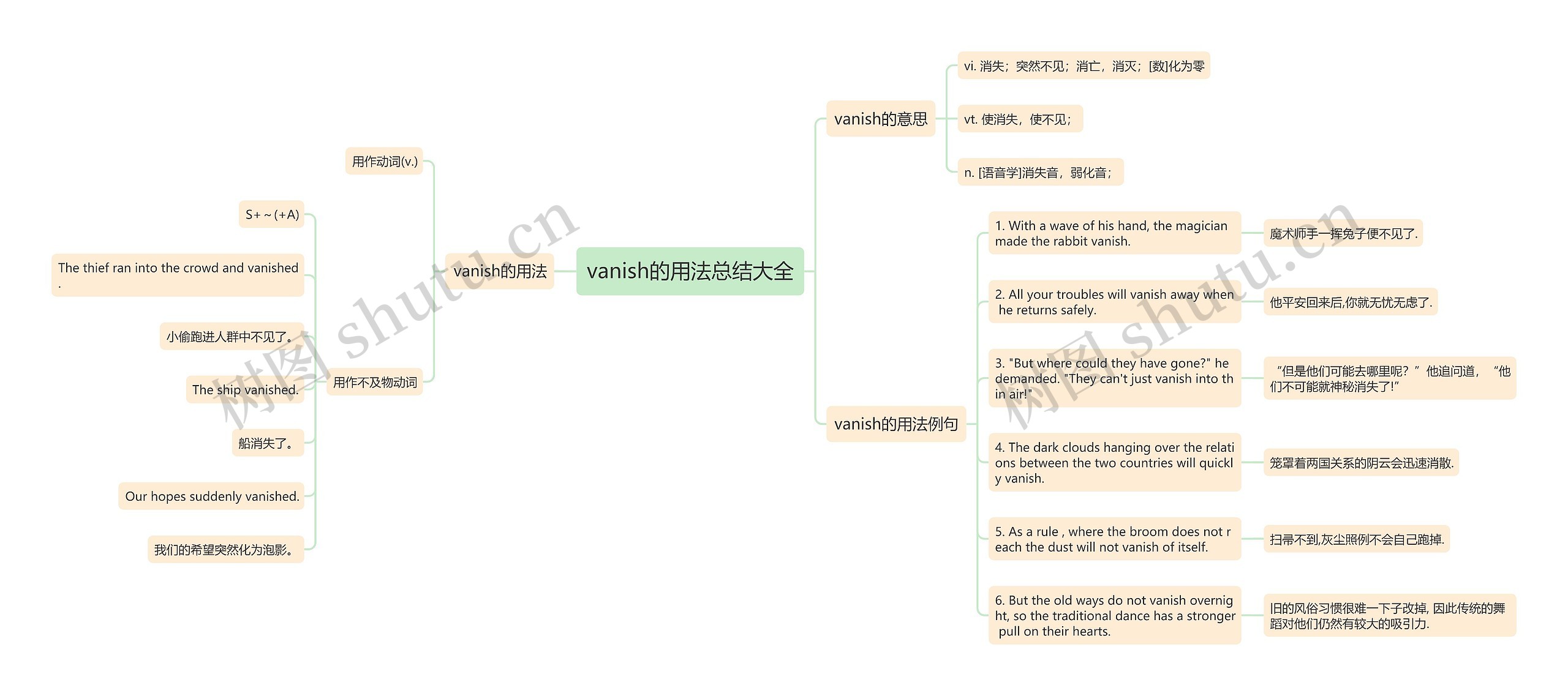 vanish的用法总结大全思维导图