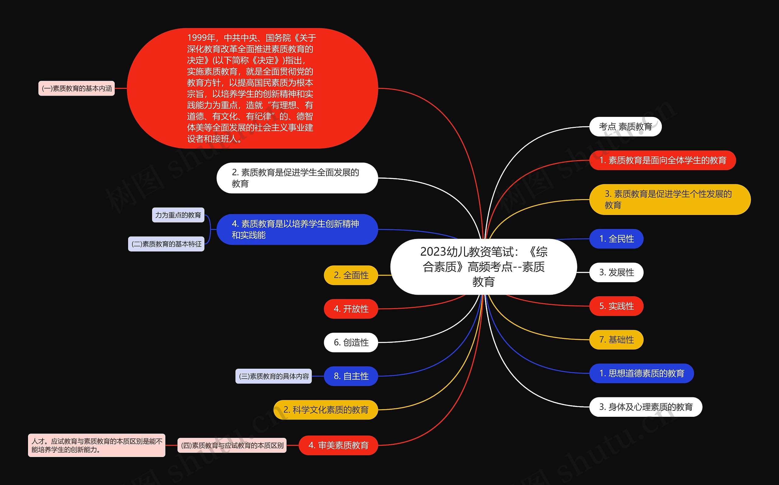 2023幼儿教资笔试：《综合素质》高频考点--素质教育