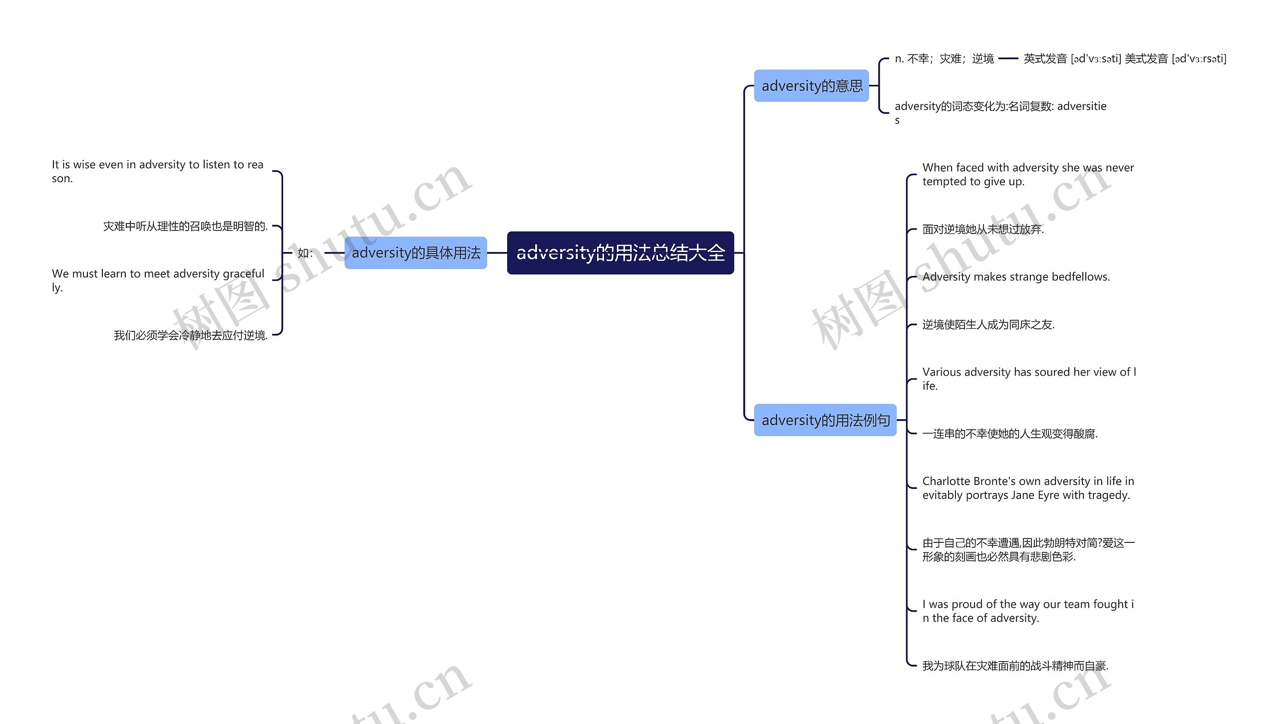 adversity的用法总结大全思维导图