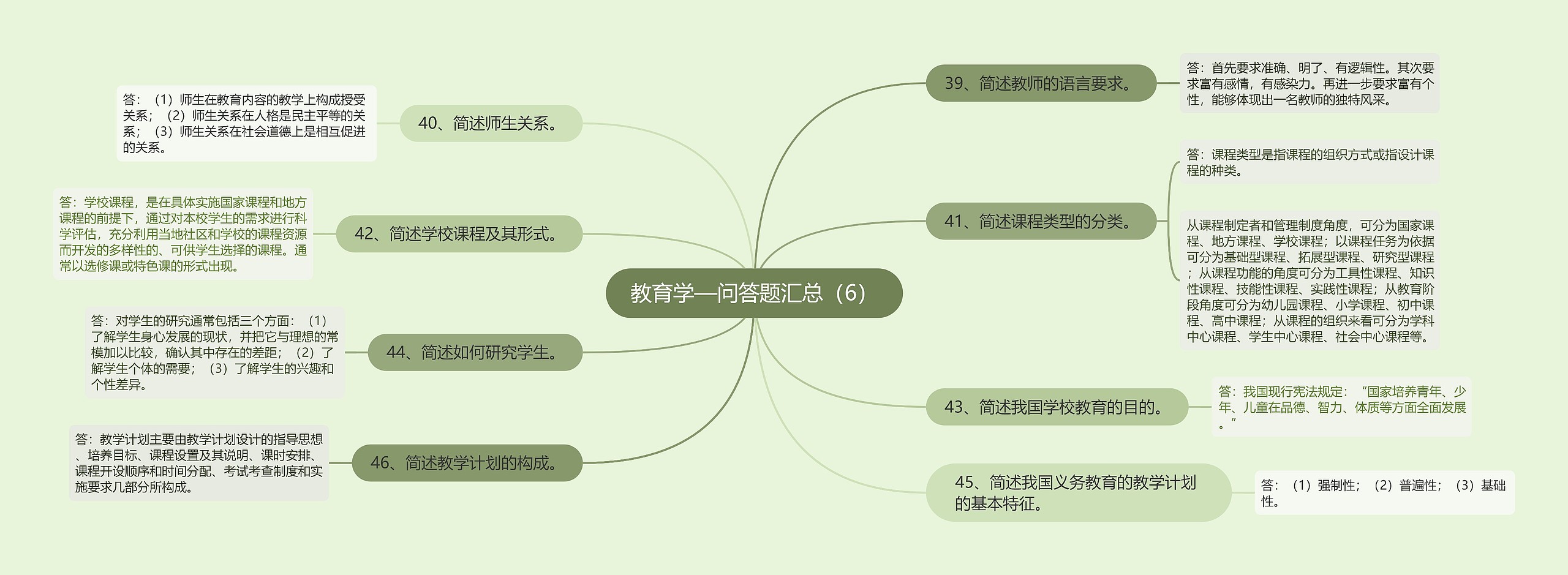 教育学—问答题汇总（6）