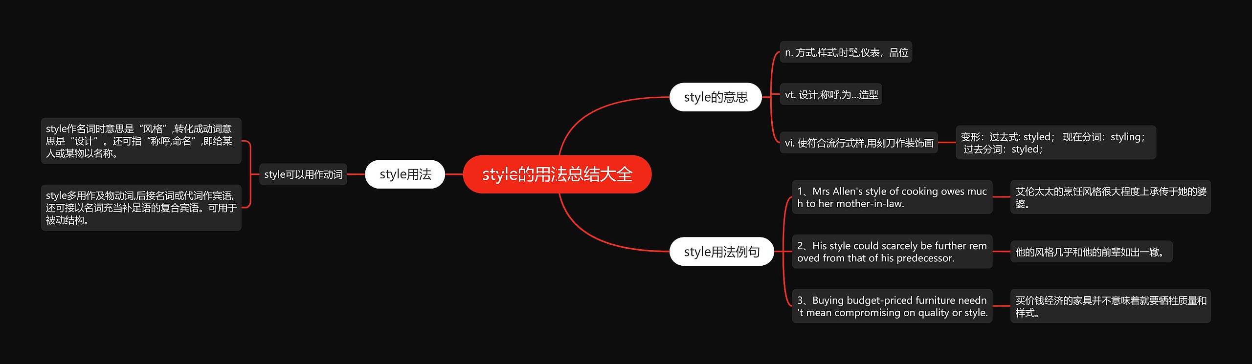 style的用法总结大全思维导图