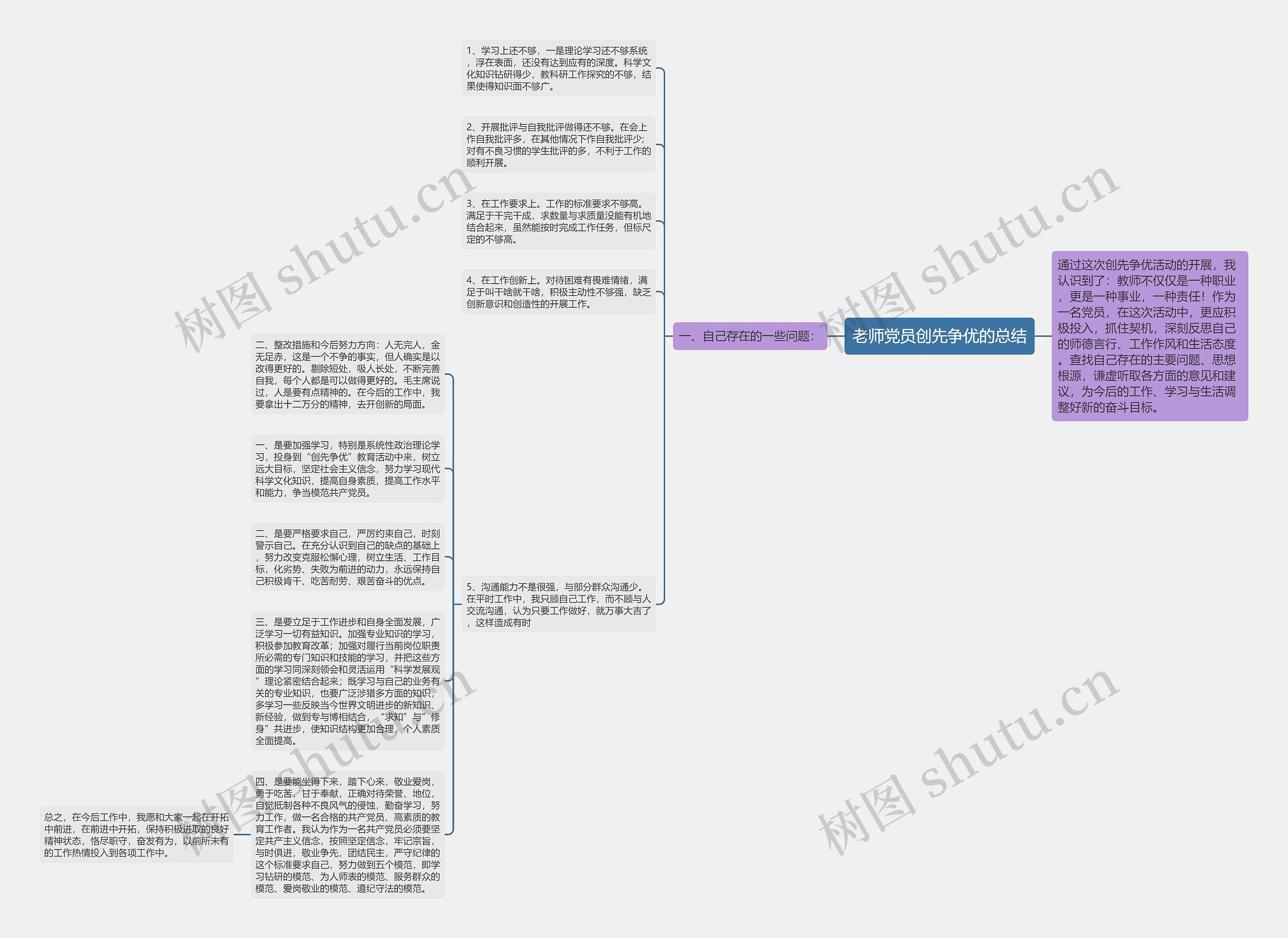 老师党员创先争优的总结思维导图