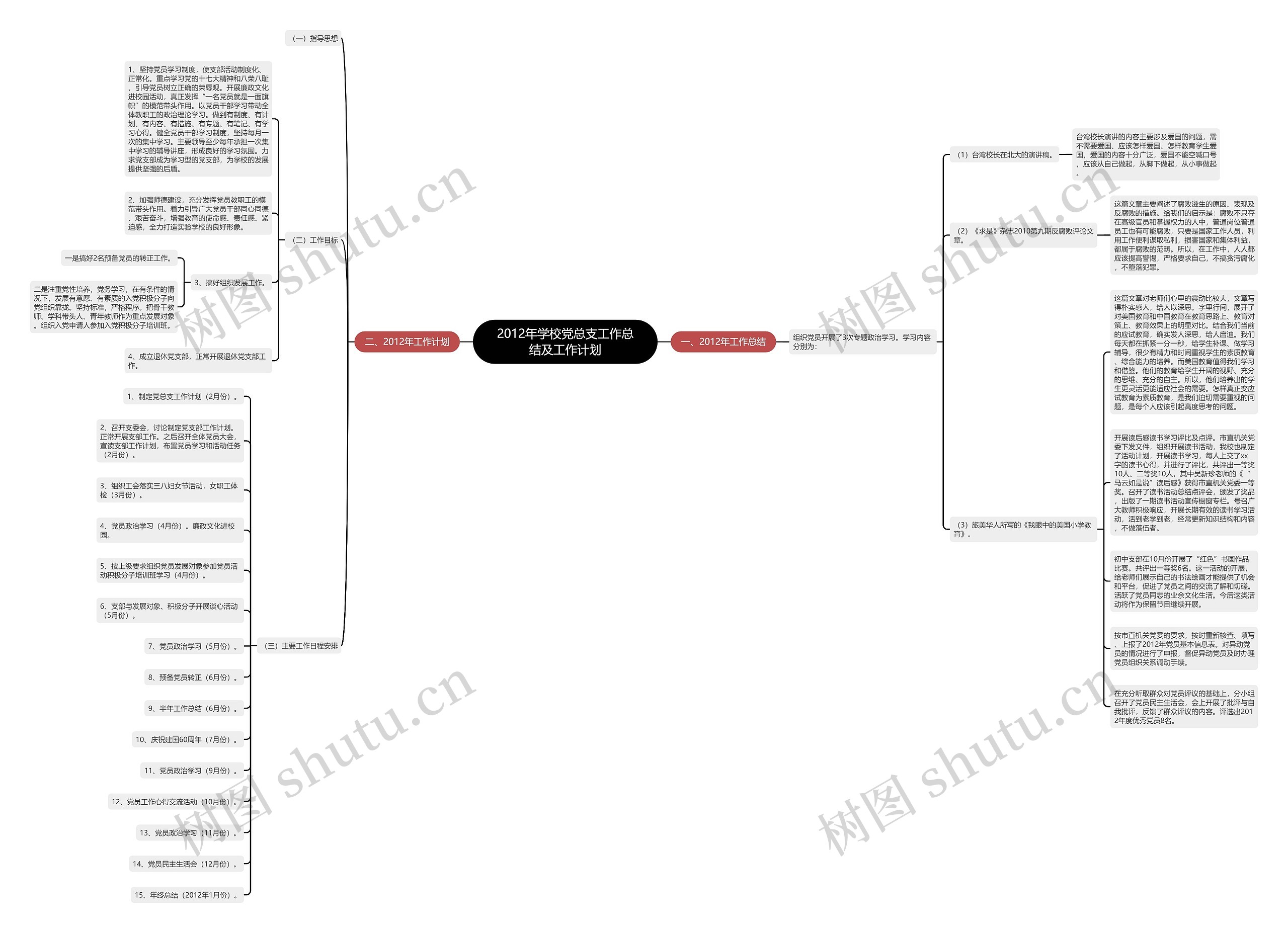 2012年学校党总支工作总结及工作计划思维导图