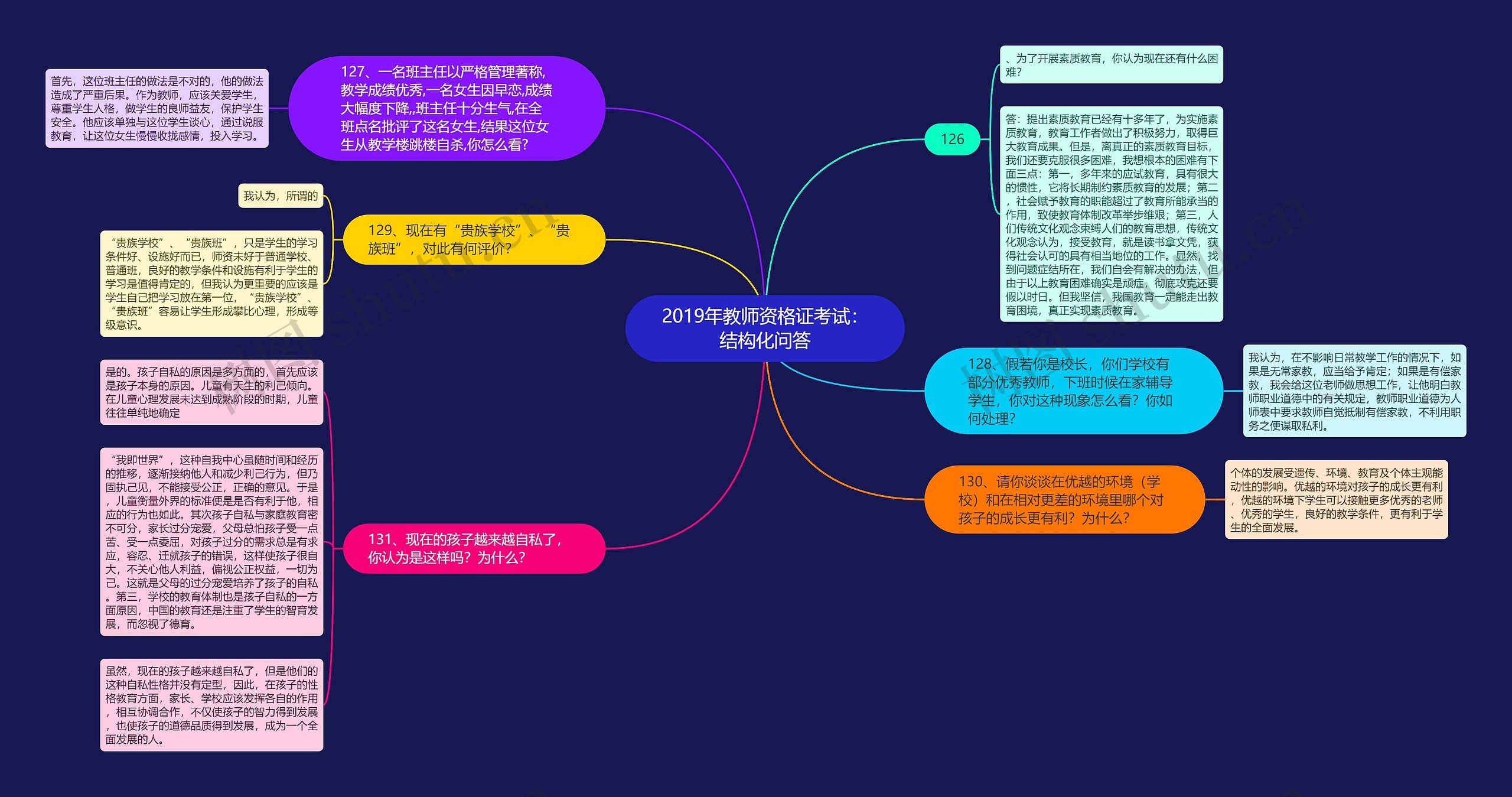 2019年教师资格证考试：结构化问答思维导图