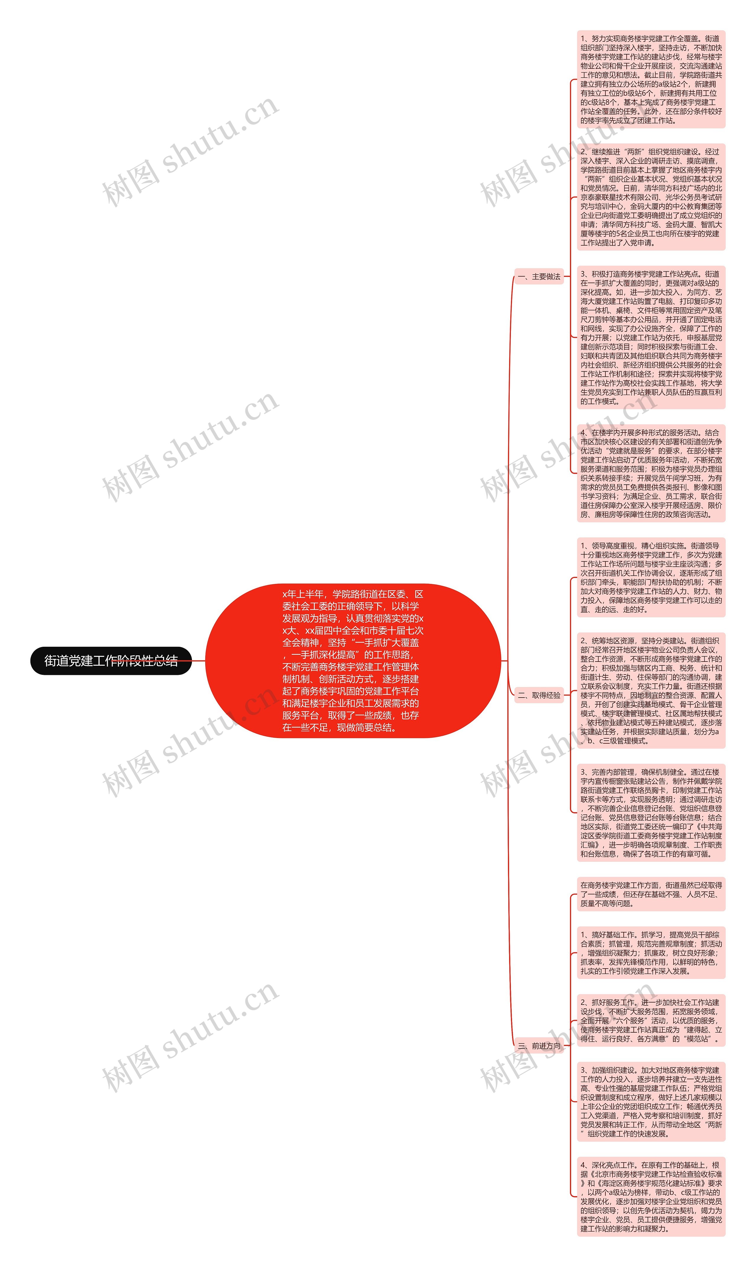 街道党建工作阶段性总结思维导图