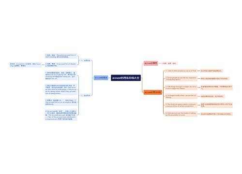 accuse的用法总结大全