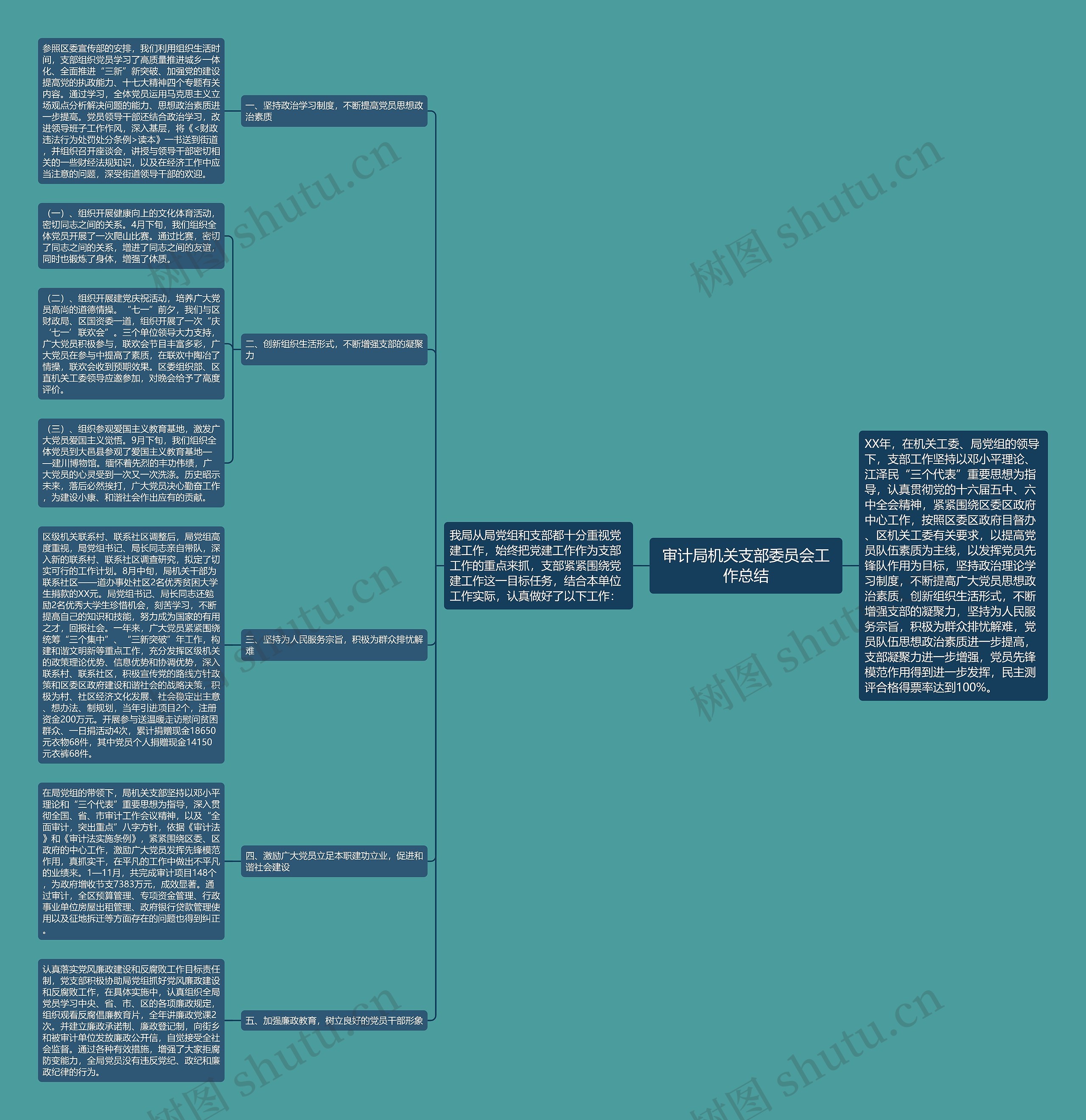 审计局机关支部委员会工作总结思维导图
