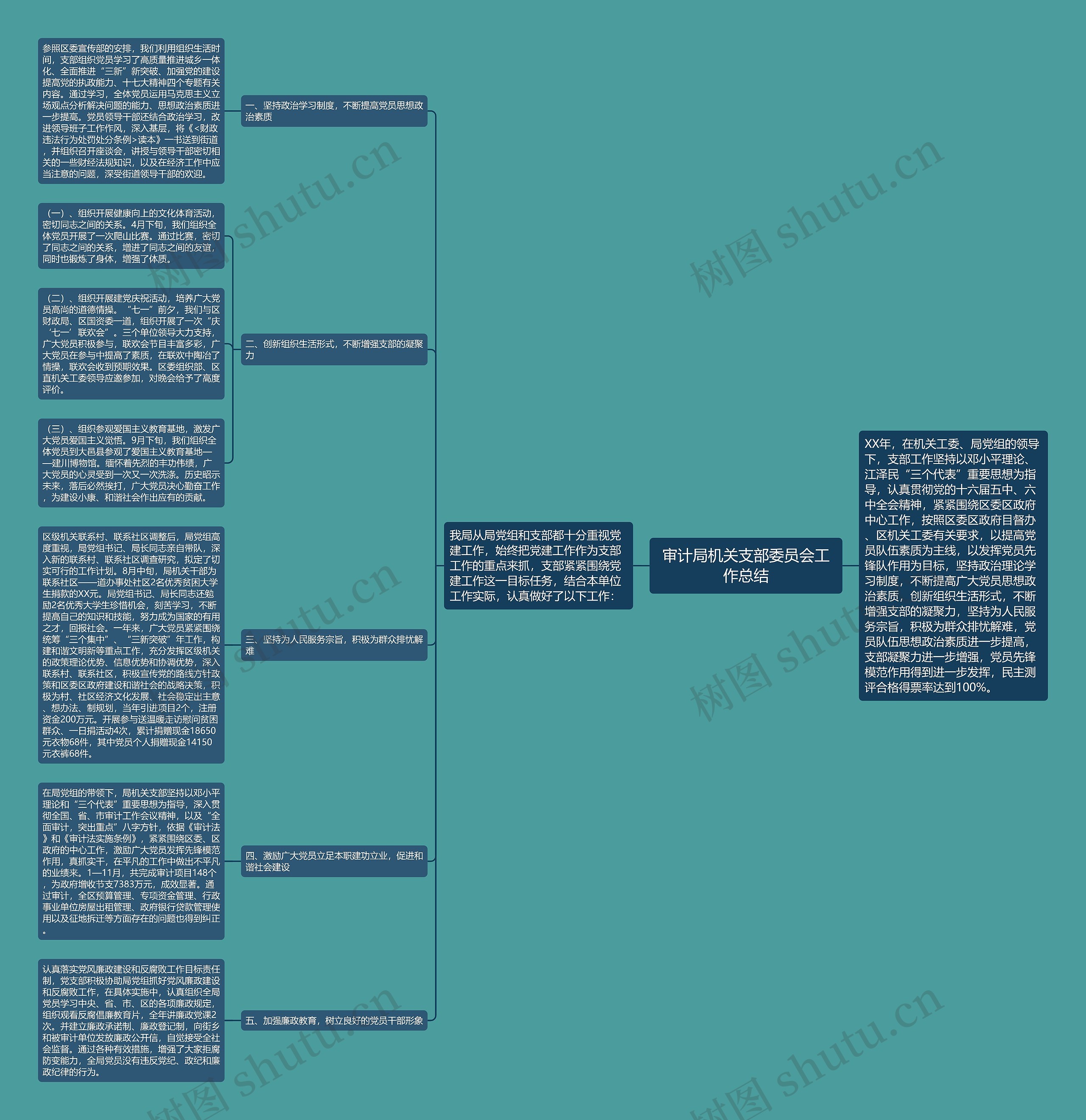 审计局机关支部委员会工作总结 审计局机关支部委员会工作总结