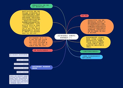 2021教资笔试：体育学科易考易错点（一）