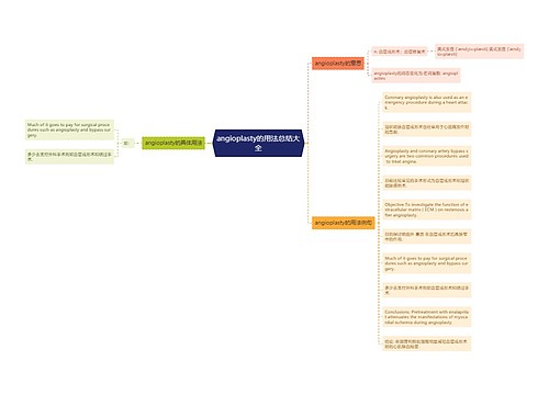 angioplasty的用法总结大全