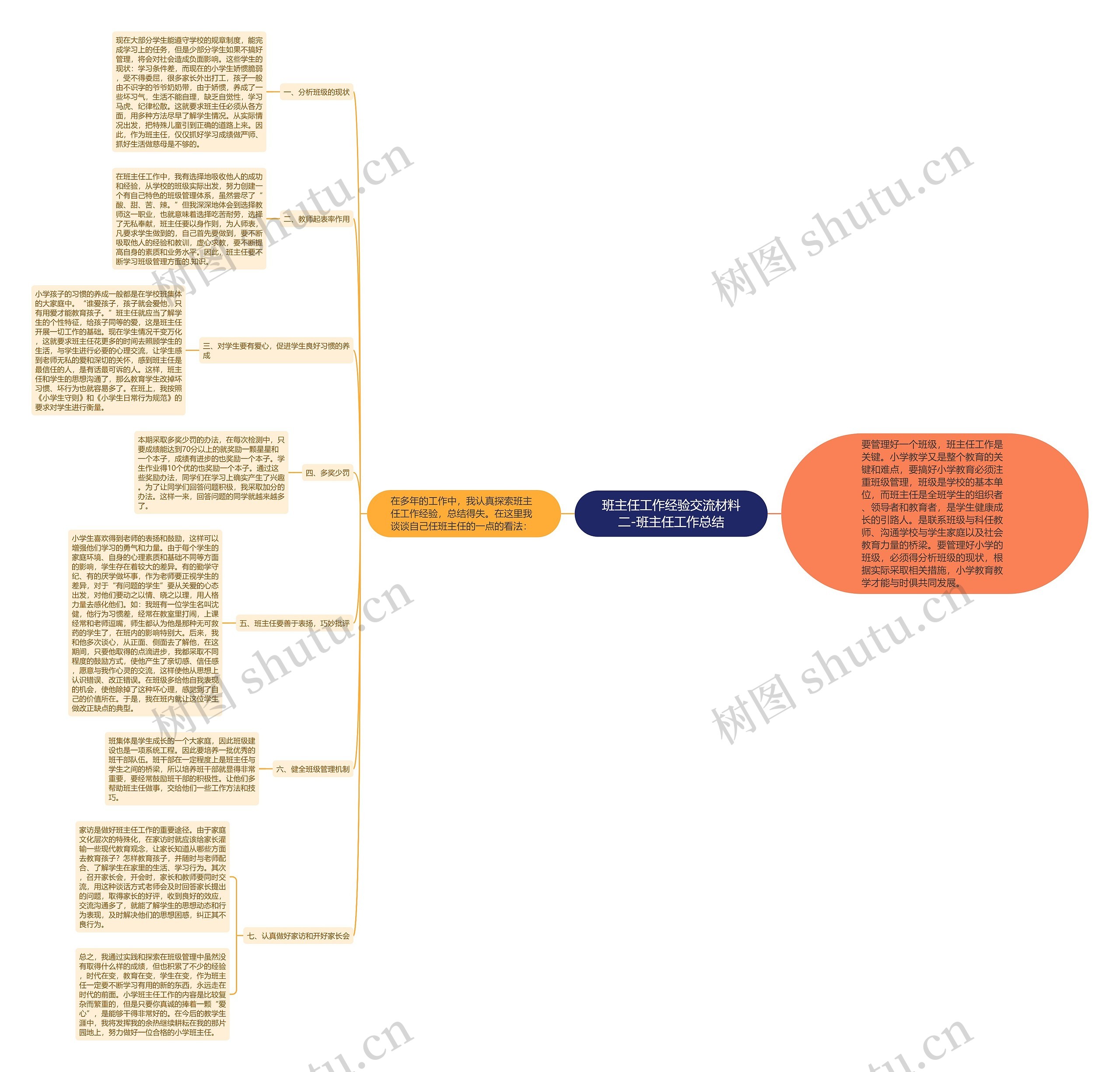 班主任工作经验交流材料二-班主任工作总结 班主任工作经验交流材料二-班主任工作总结