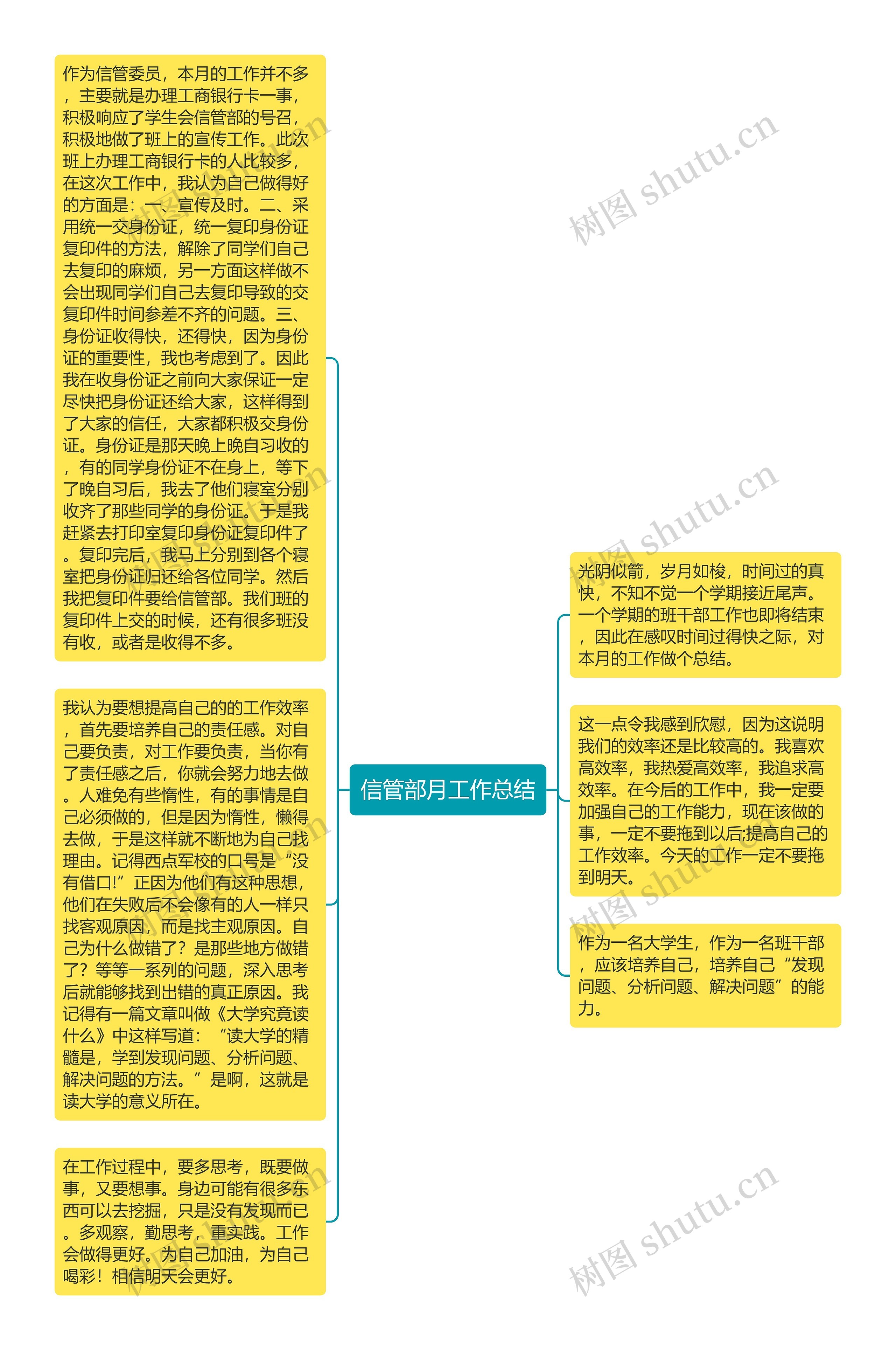 信管部月工作总结思维导图