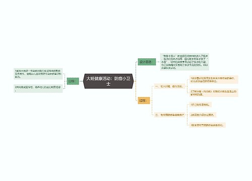 大班健康活动：防痘小卫士