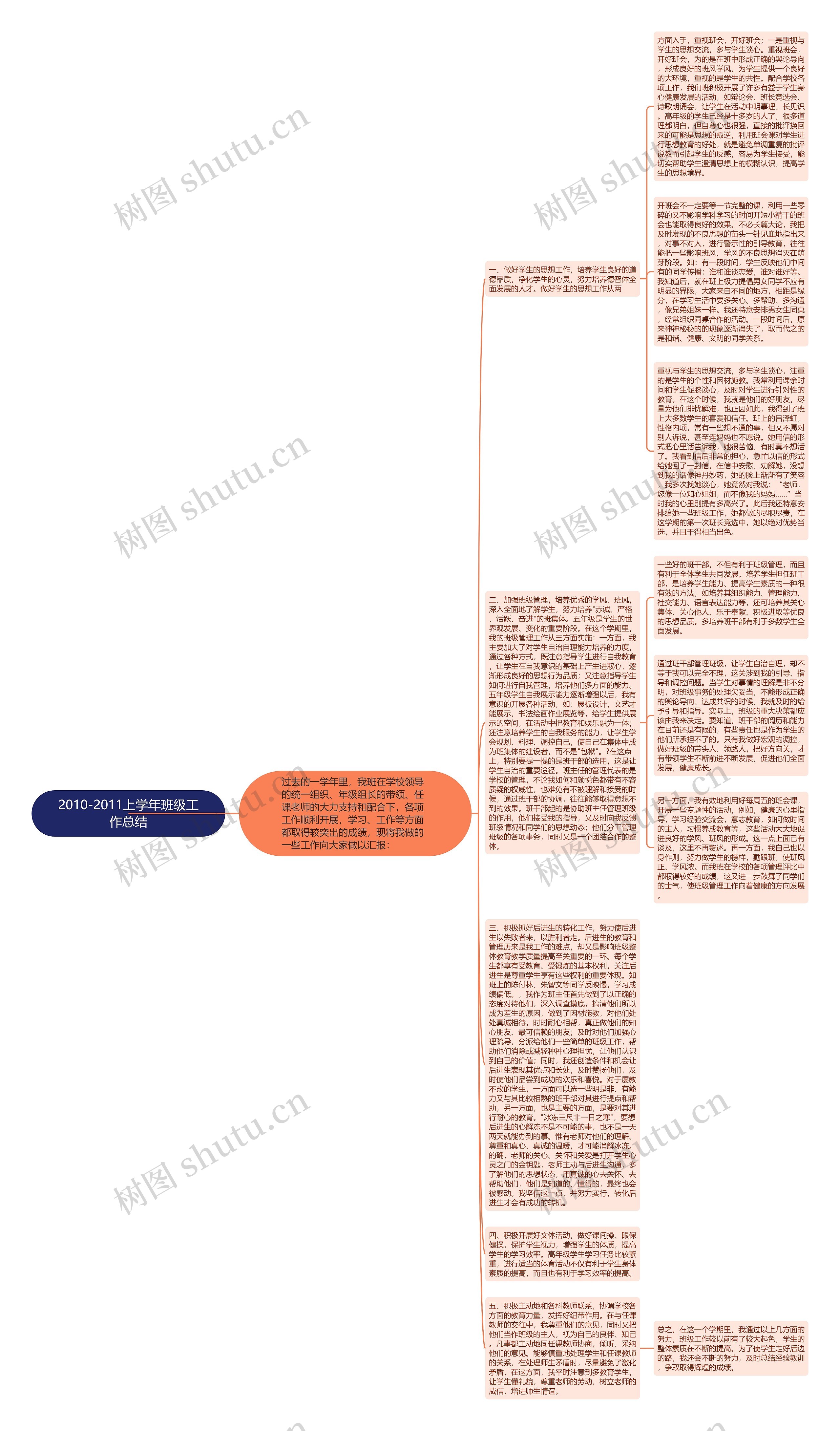 2010-2011上学年班级工作总结思维导图