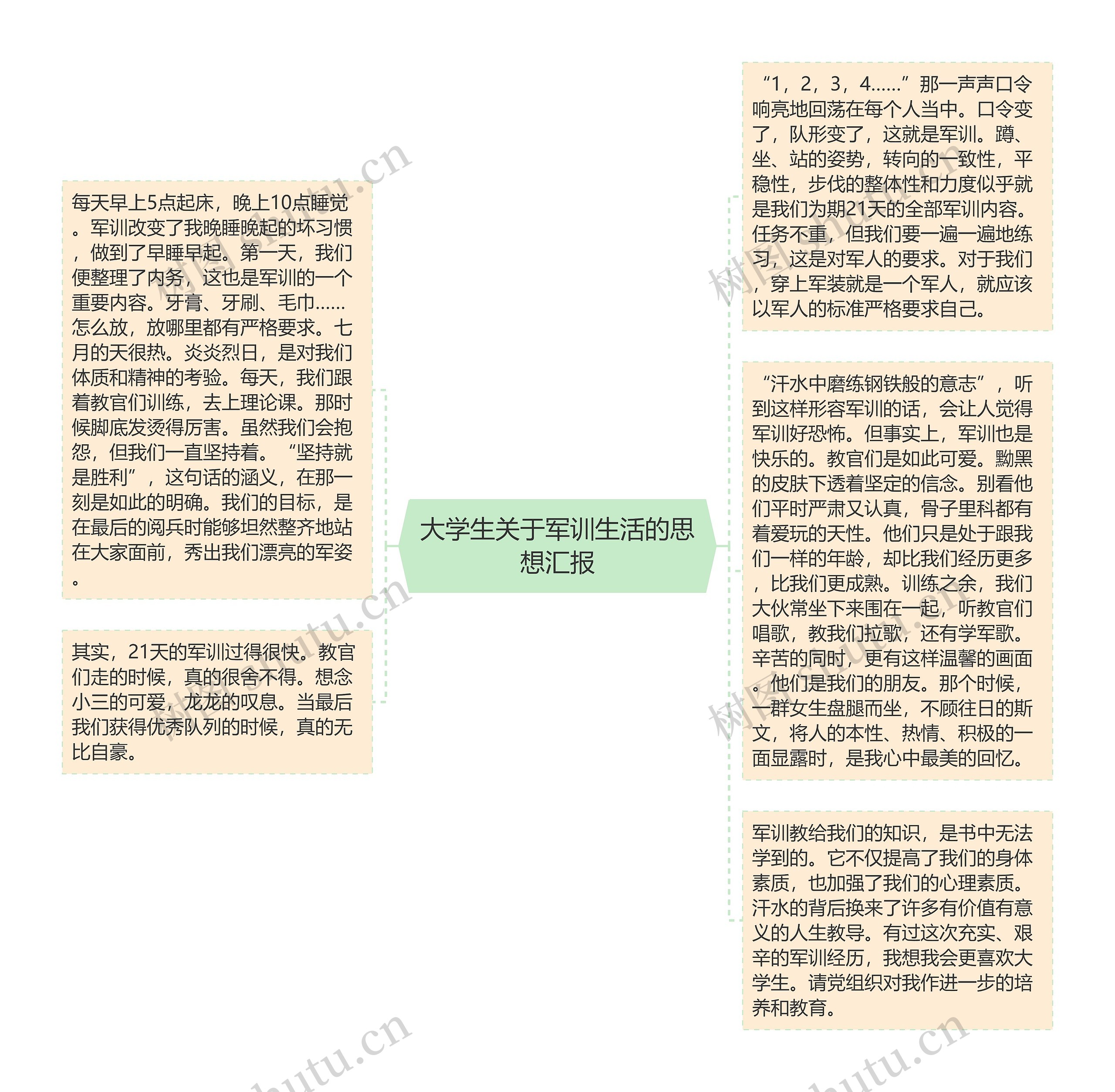 大学生关于军训生活的思想汇报