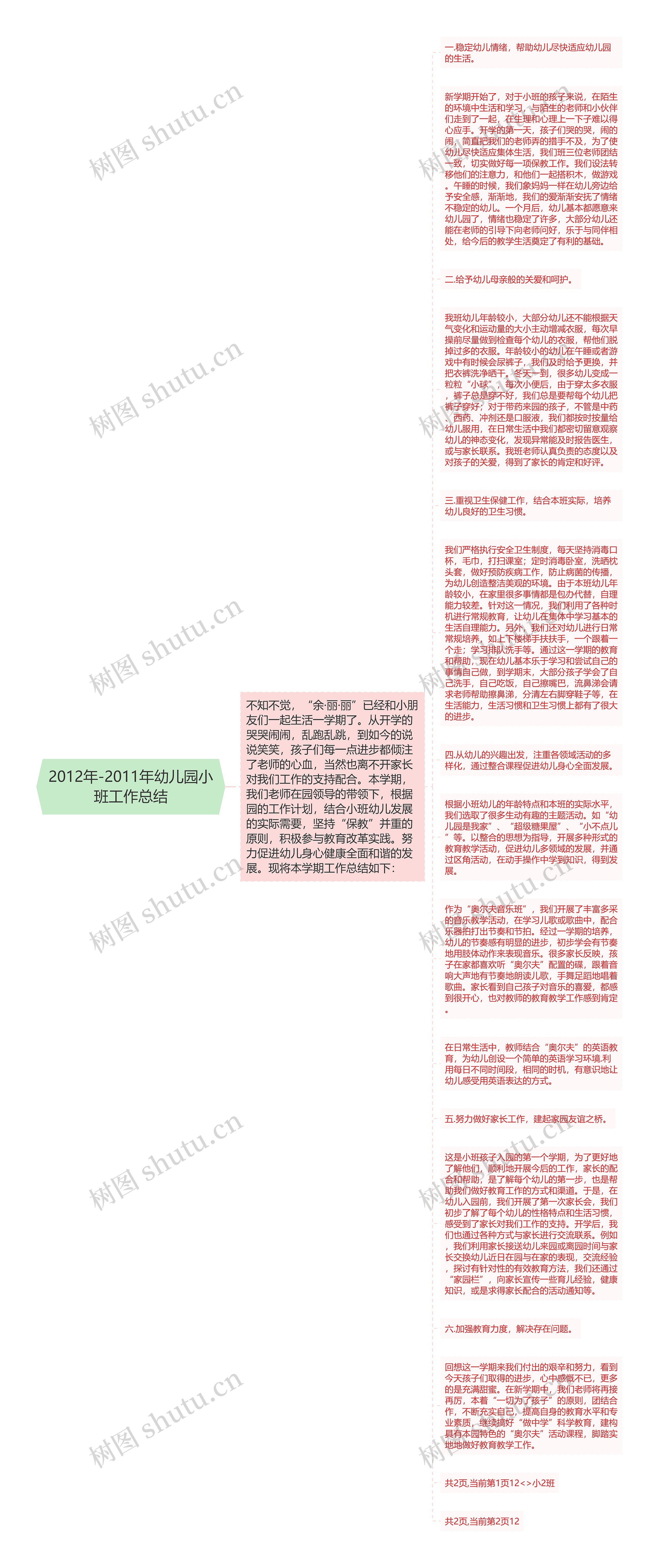 2012年-2011年幼儿园小班工作总结