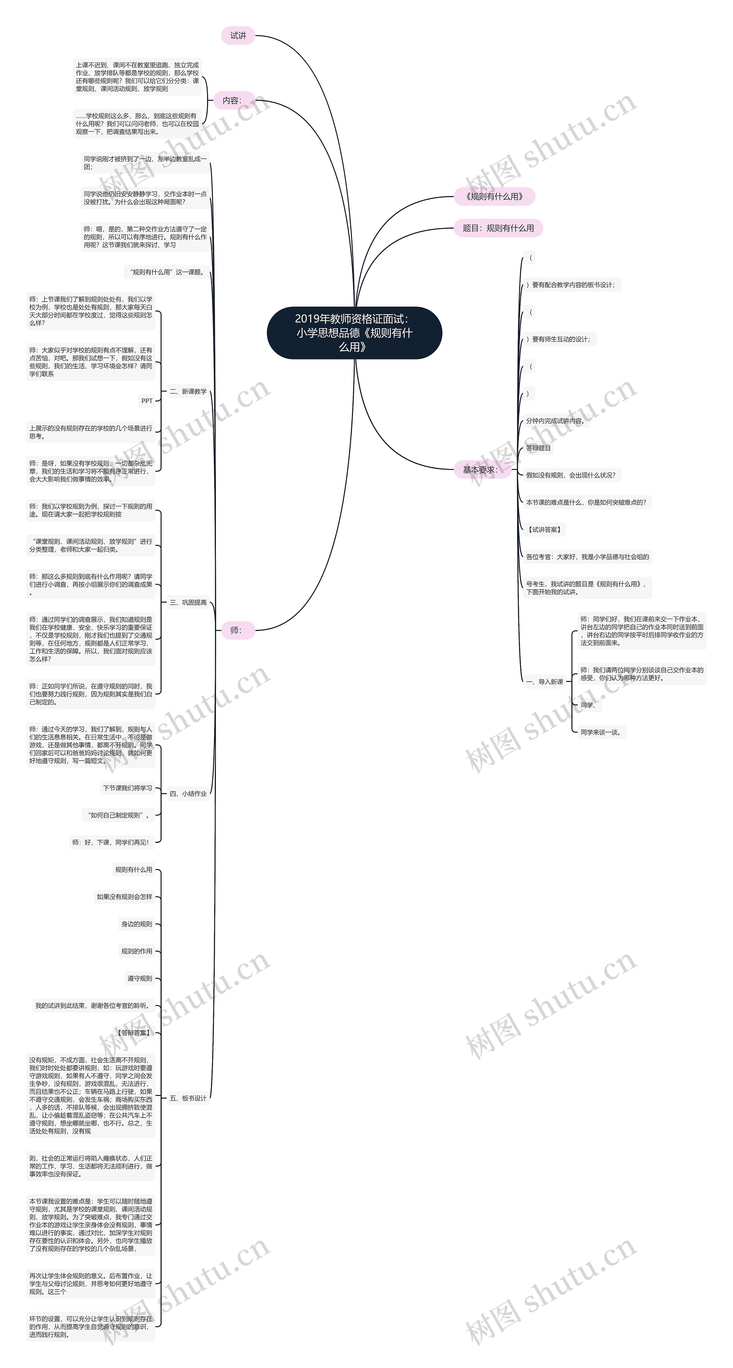 2019年教师资格证面试：小学思想品德《规则有什么用》思维导图