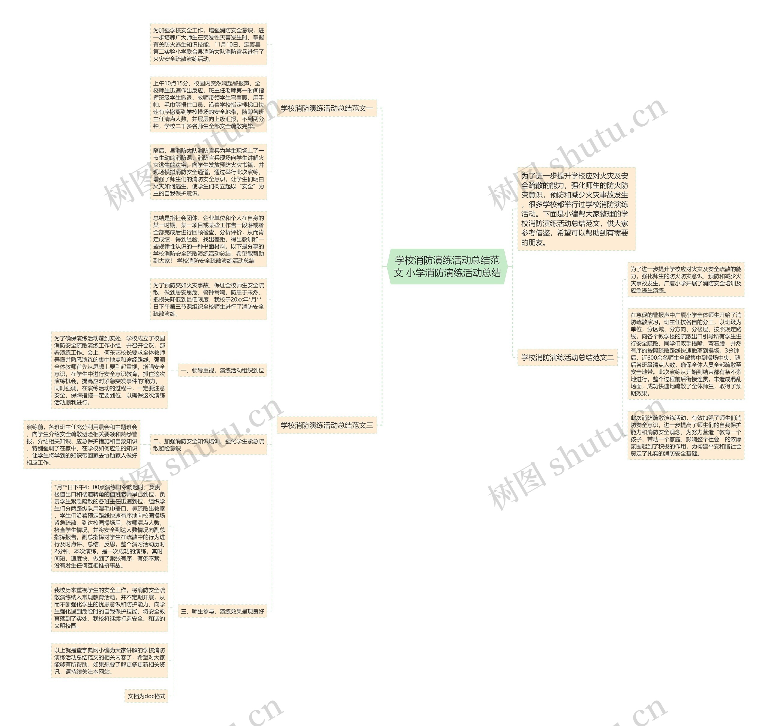 学校消防演练活动总结范文 小学消防演练活动总结思维导图