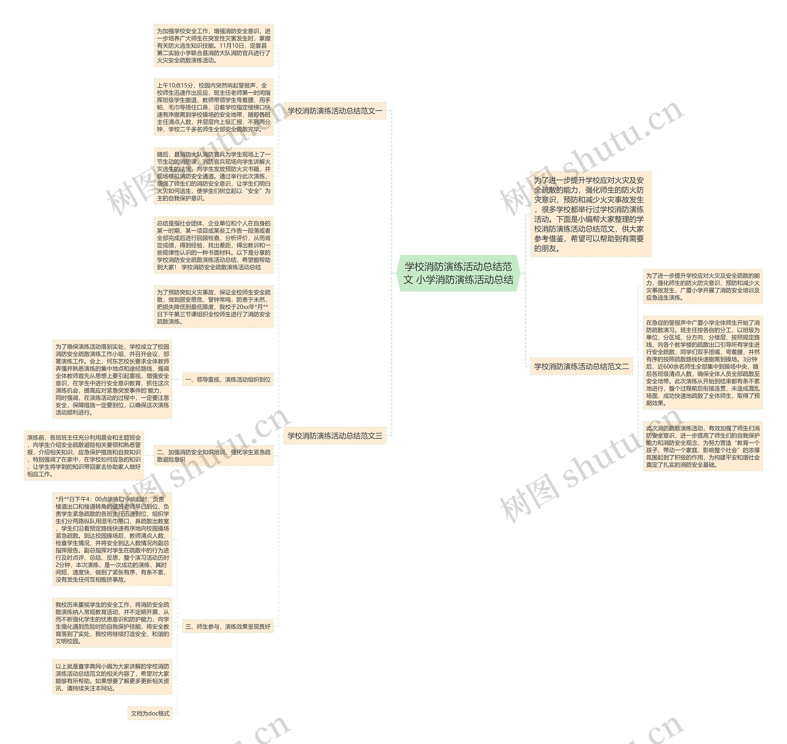学校消防演练活动总结范文 小学消防演练活动总结 学校消防演练活动总结范文 小学消防演练活动总结